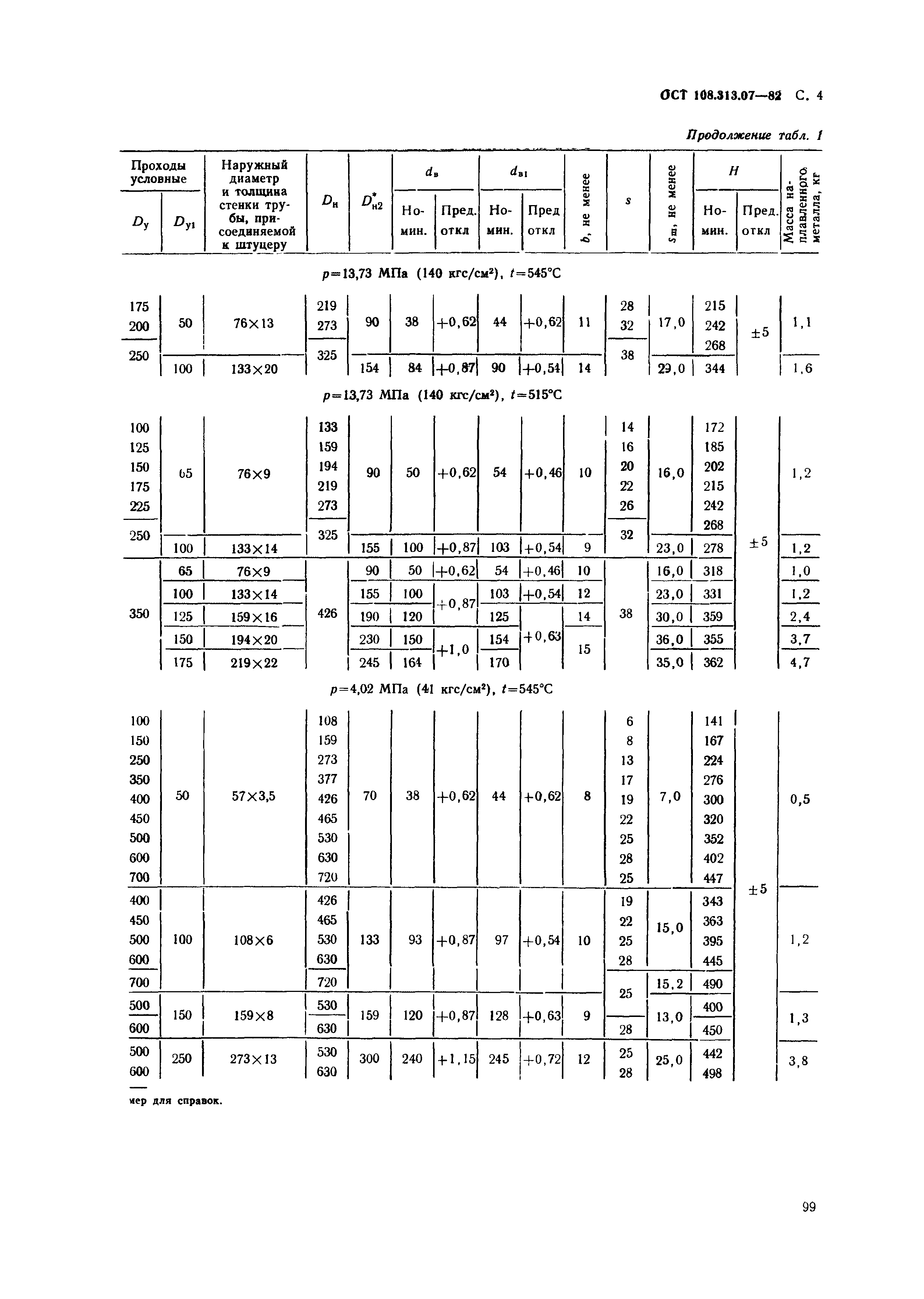 ОСТ 108.313.07-82