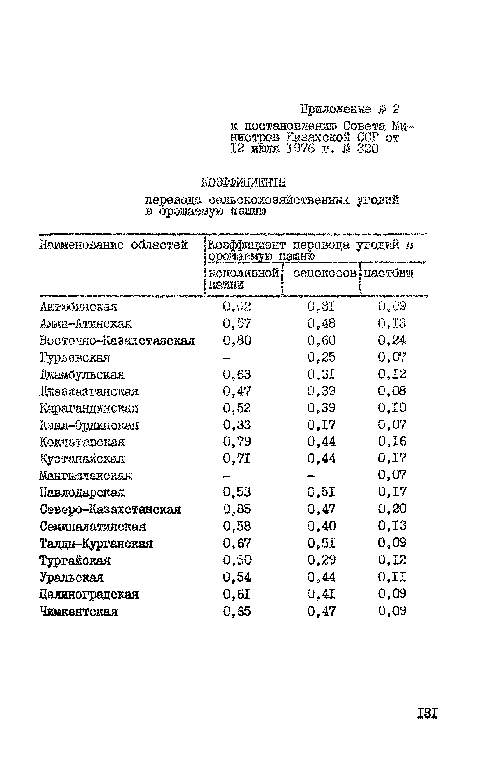 Рекомендации 