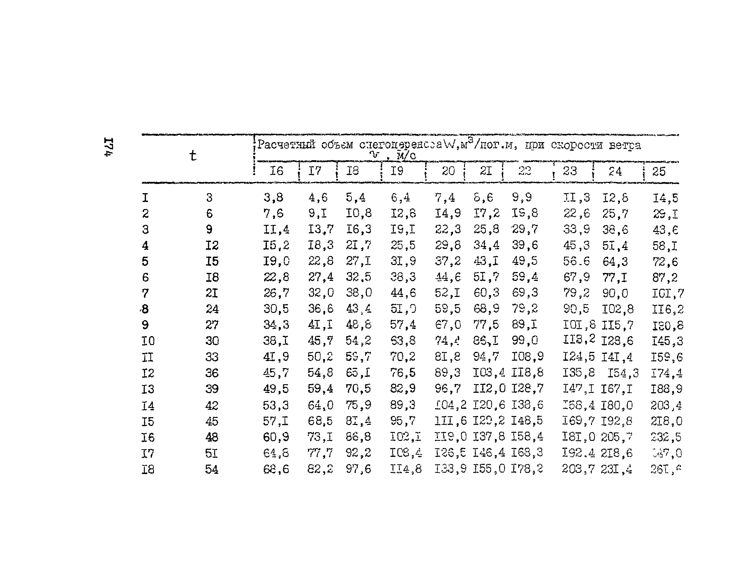 Рекомендации 