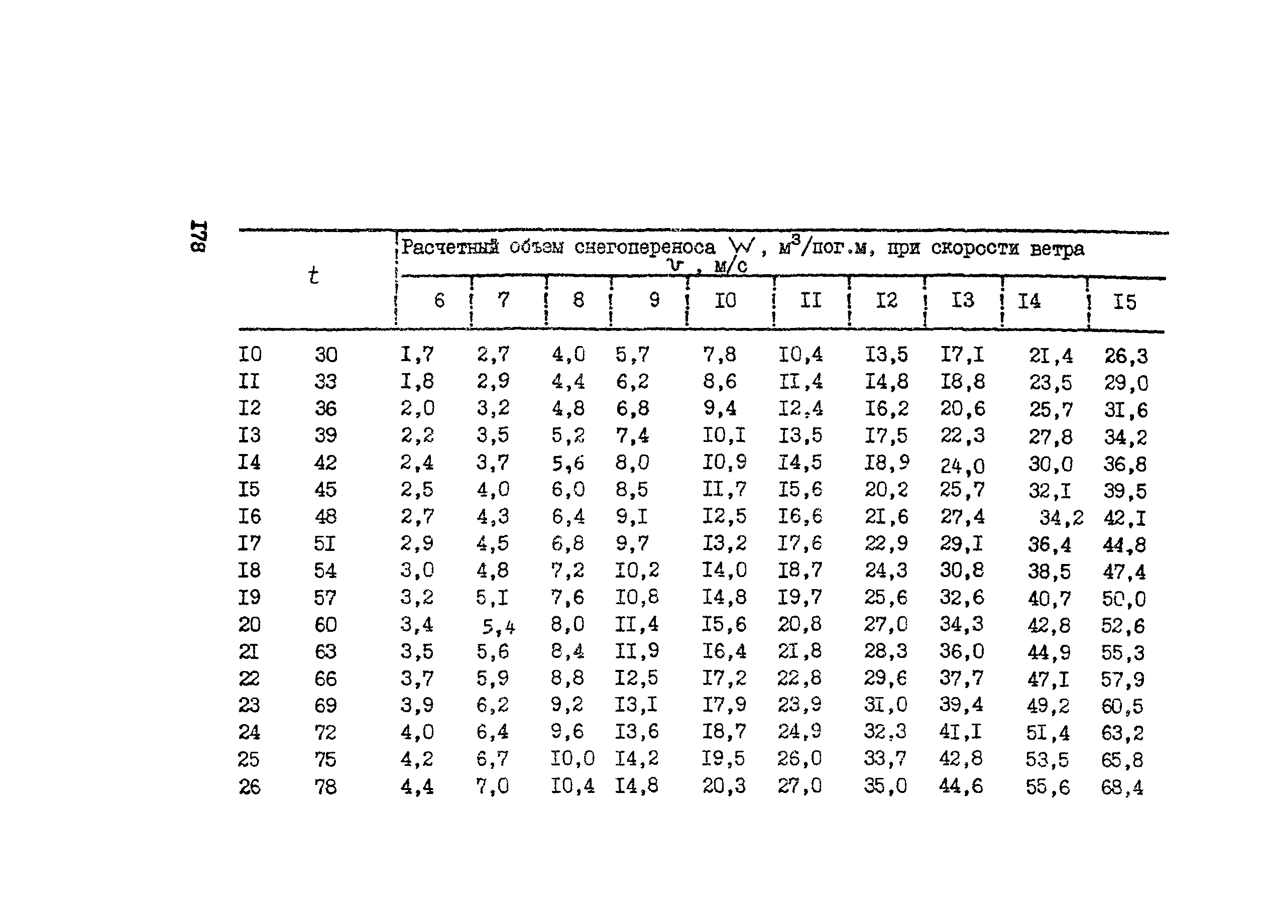 Рекомендации 