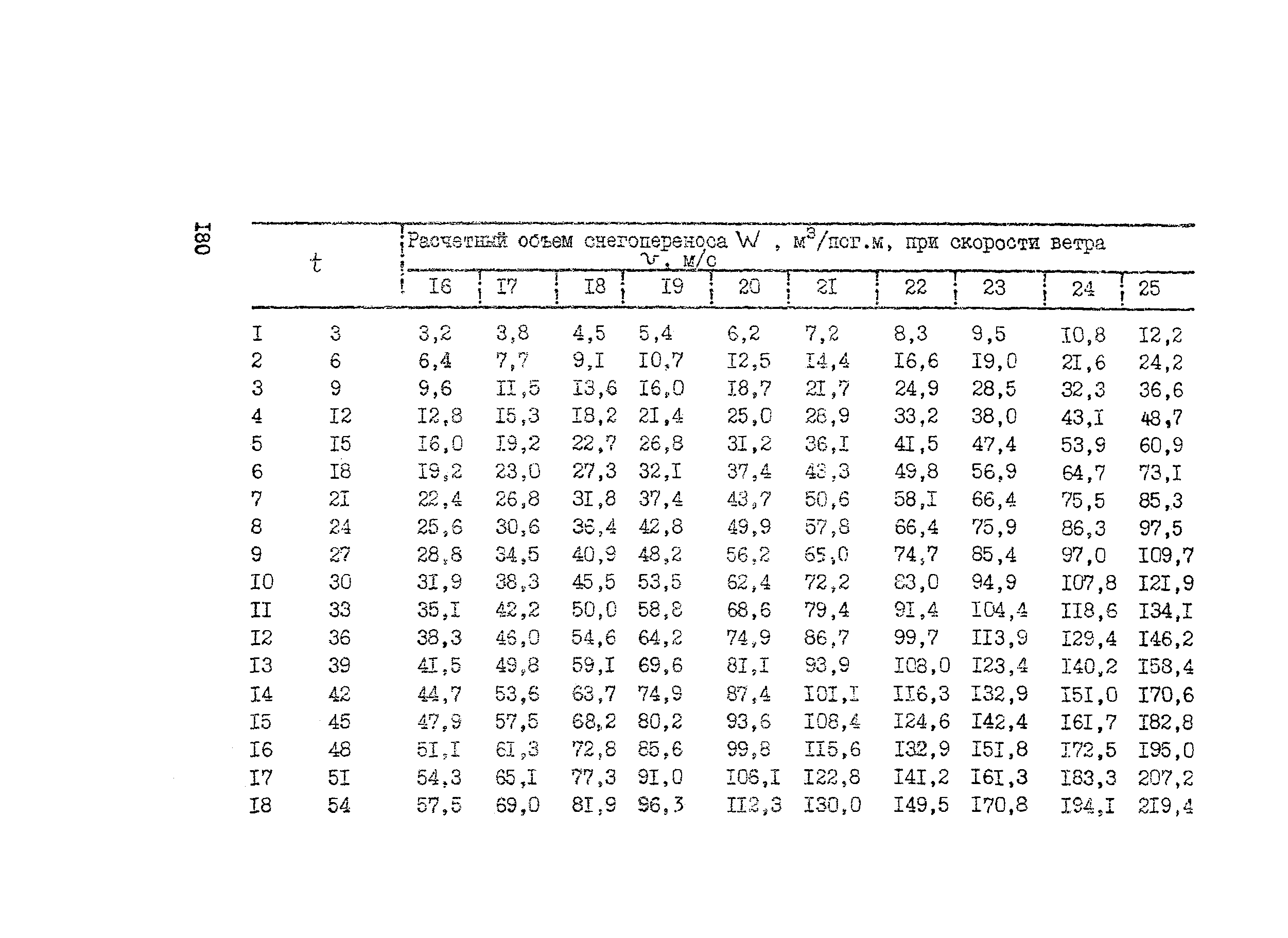 Рекомендации 