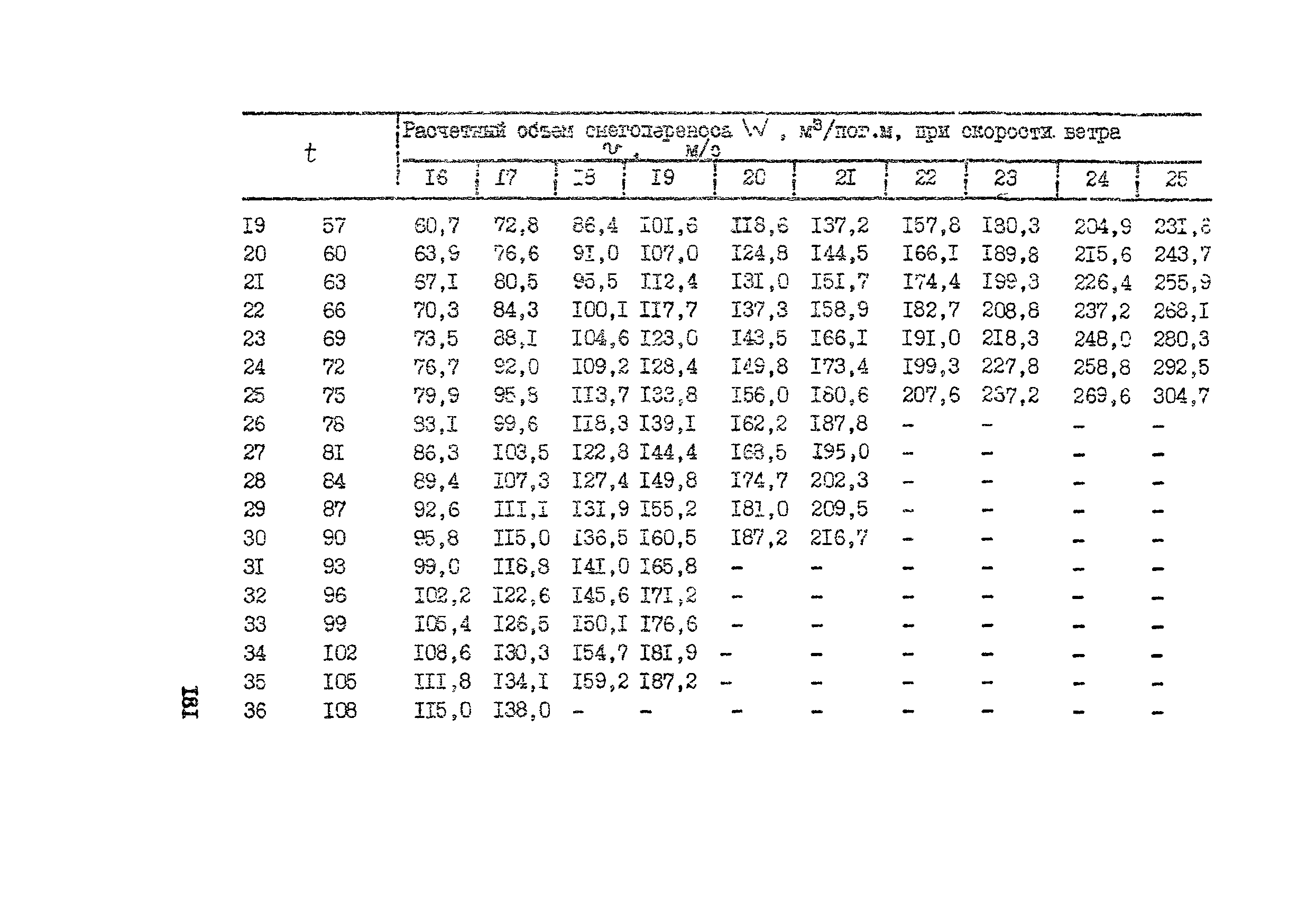 Рекомендации 