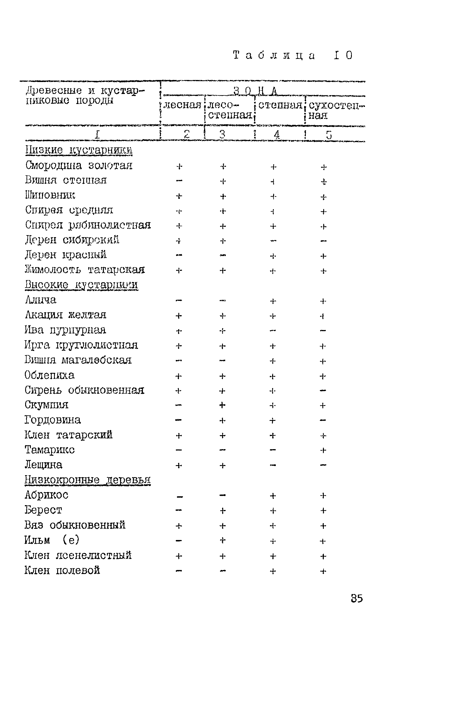 Рекомендации 