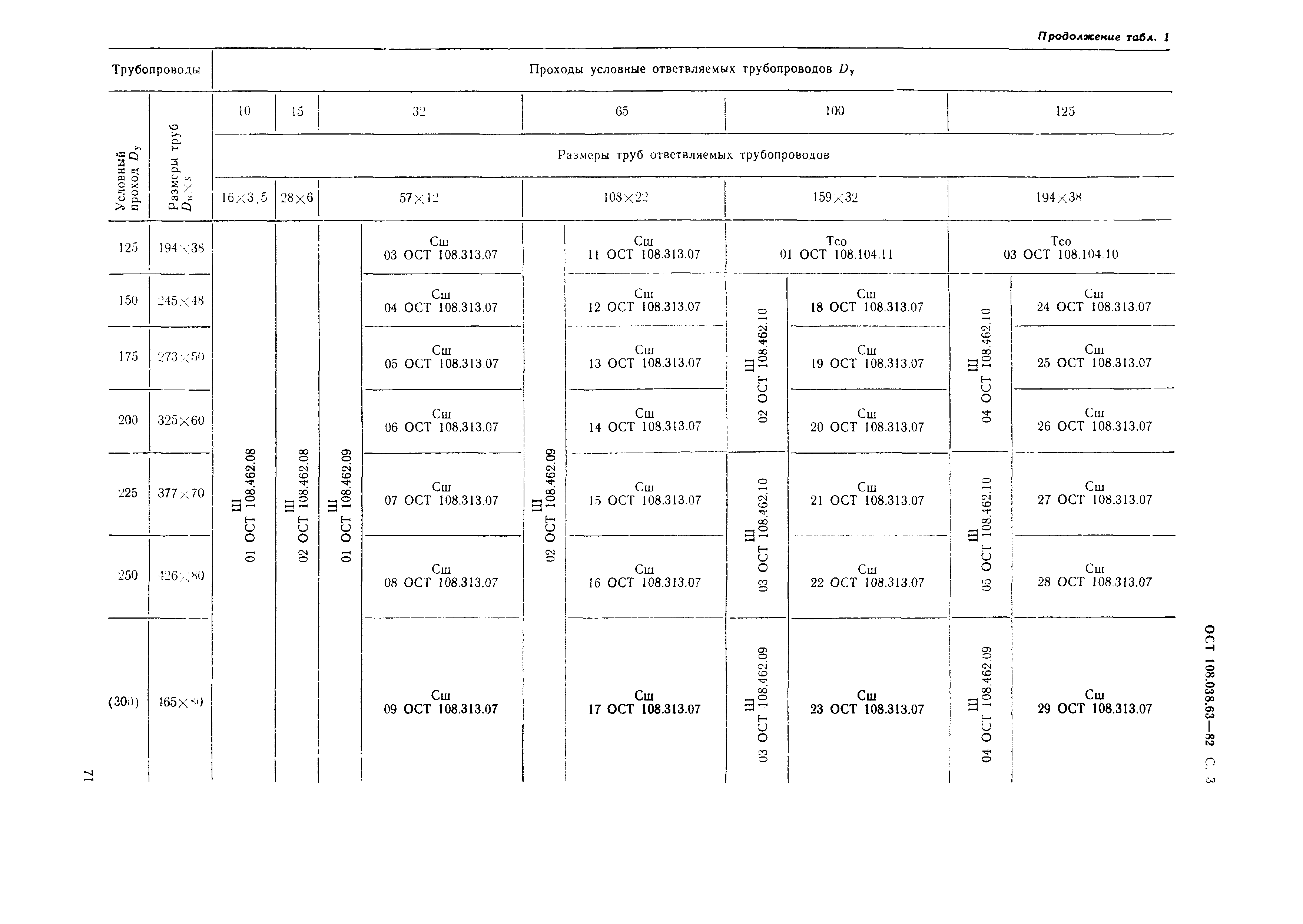 ОСТ 108.038.63-82