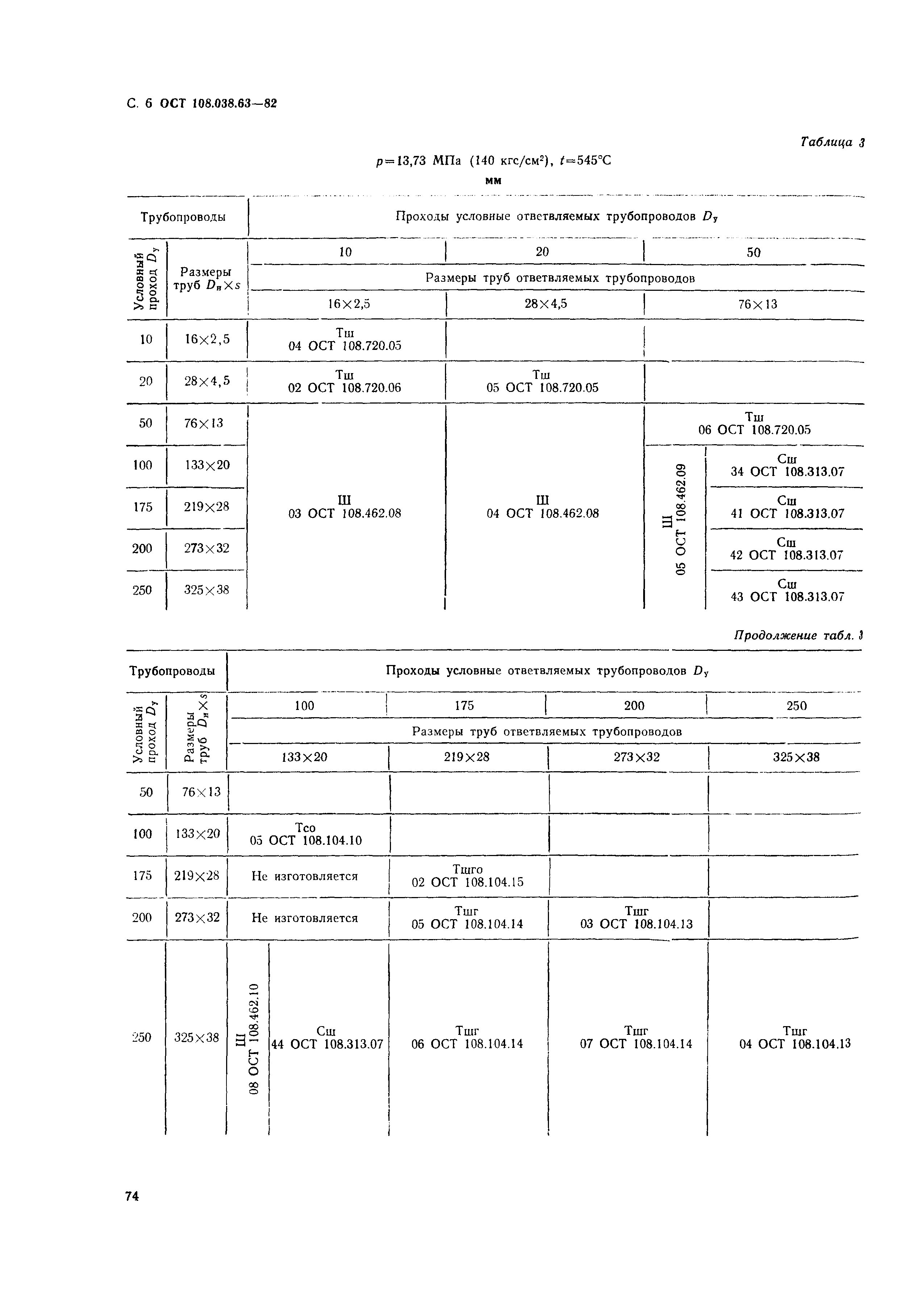 ОСТ 108.038.63-82