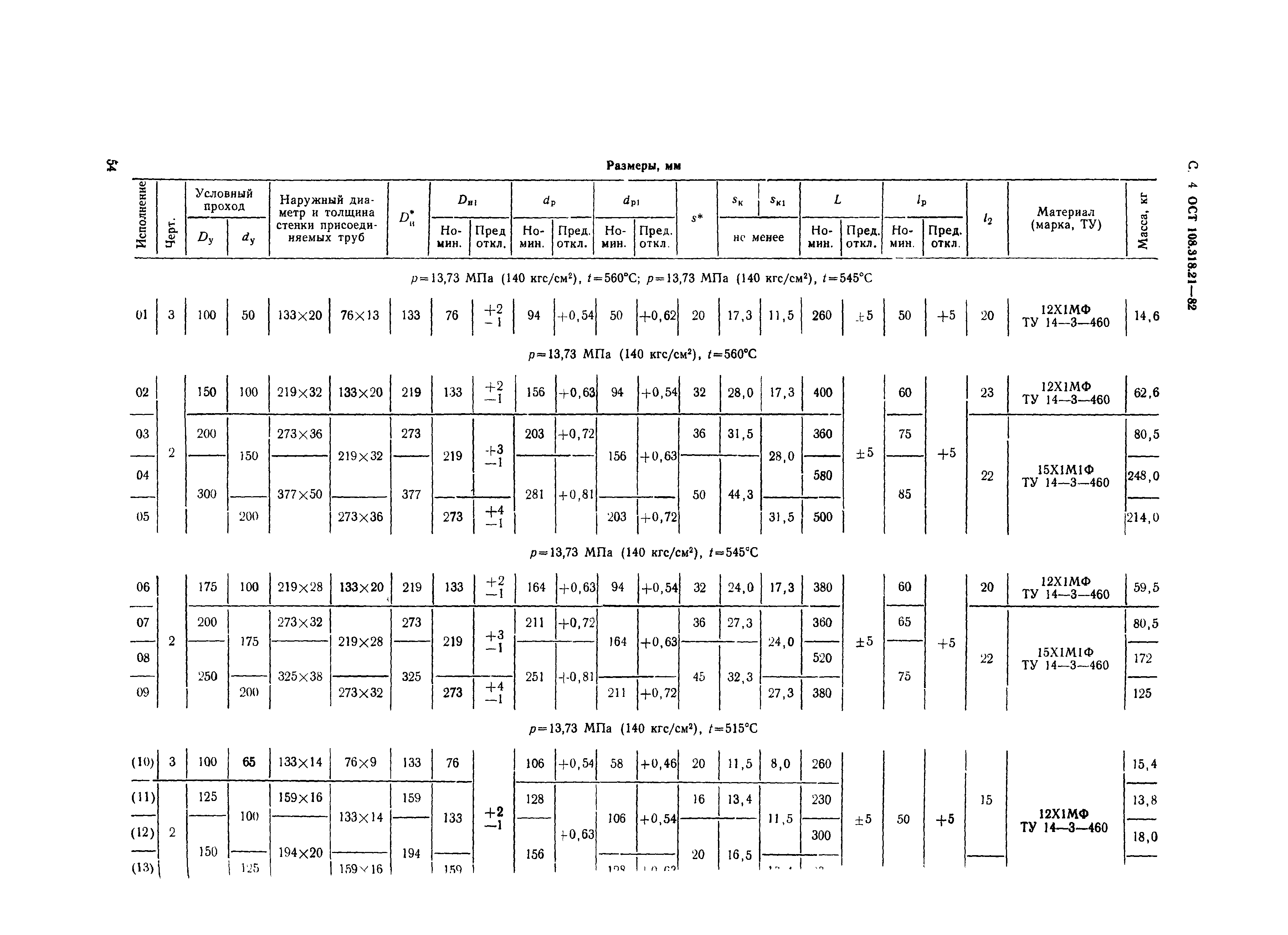 ОСТ 108.318.21-82