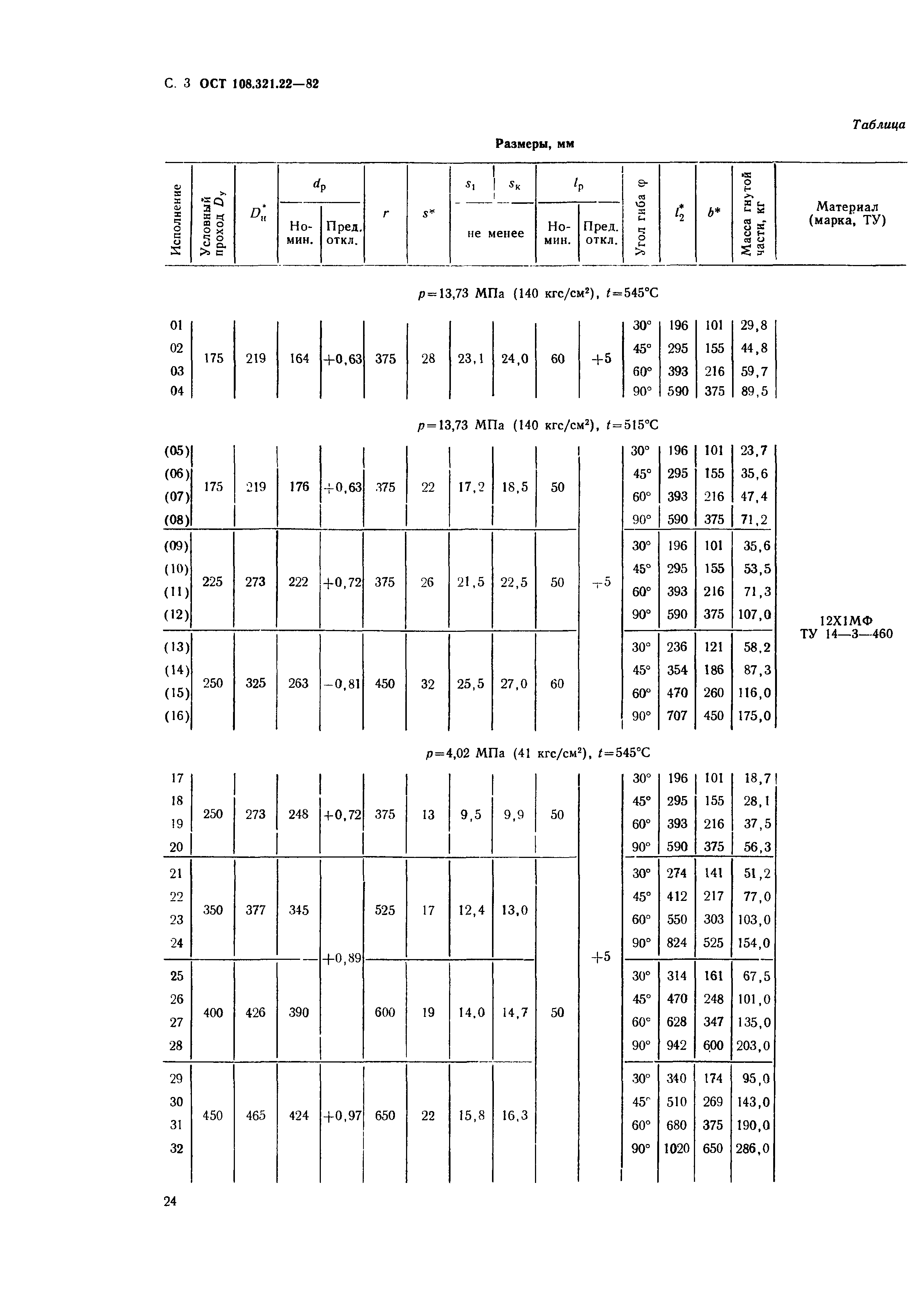 ОСТ 108.321.22-82