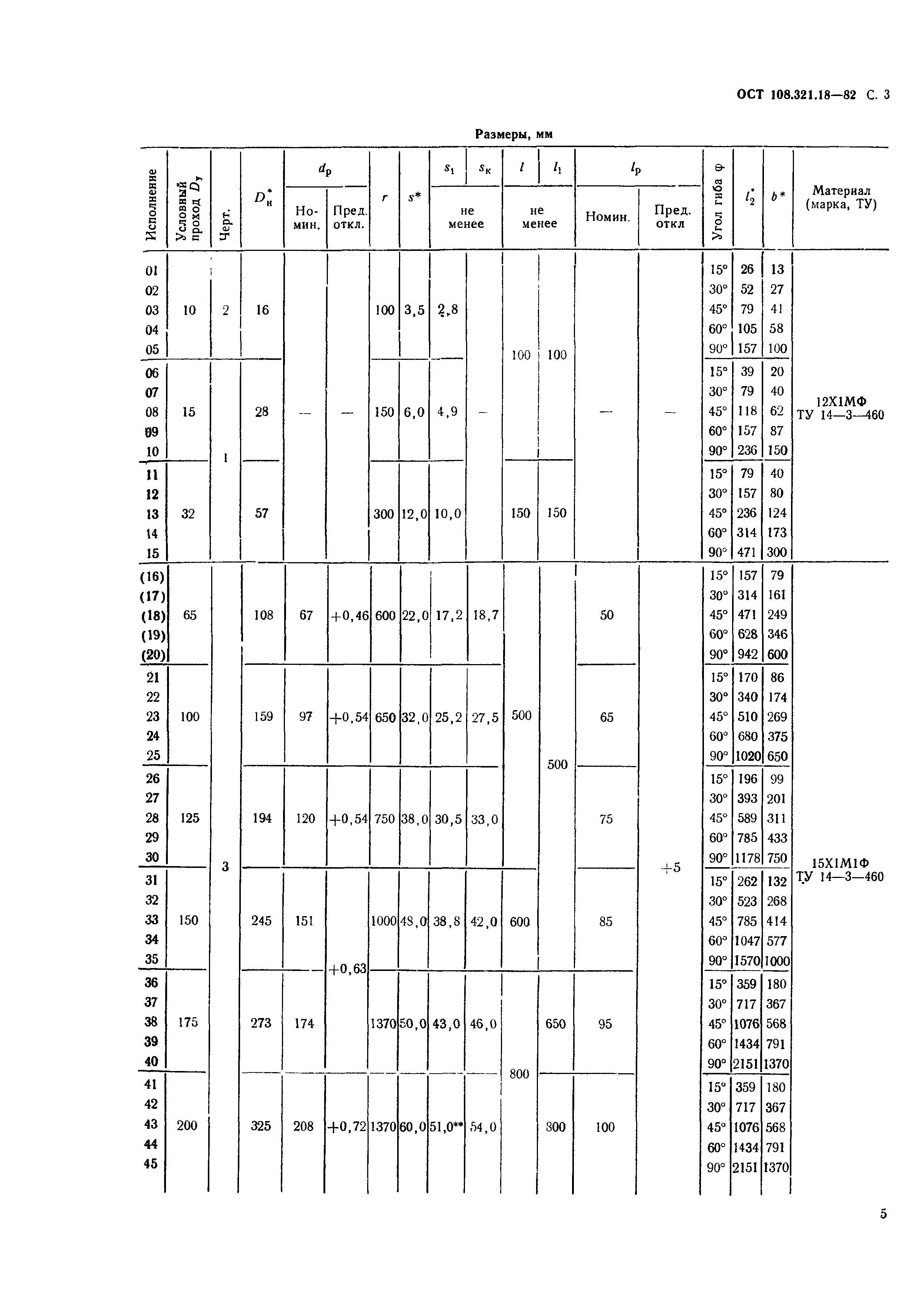 ОСТ 108.321.18-82