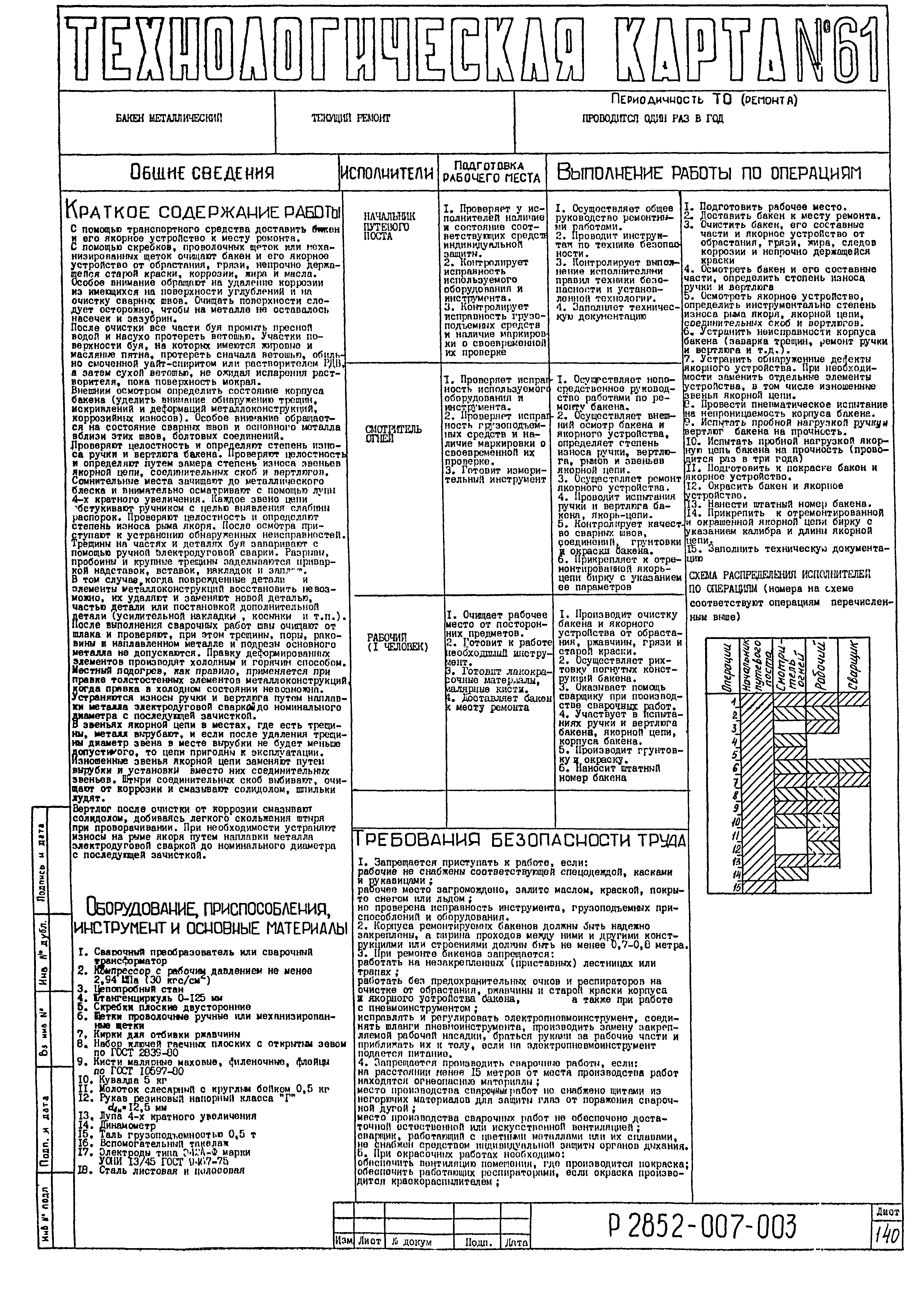 Технологическая карта 61