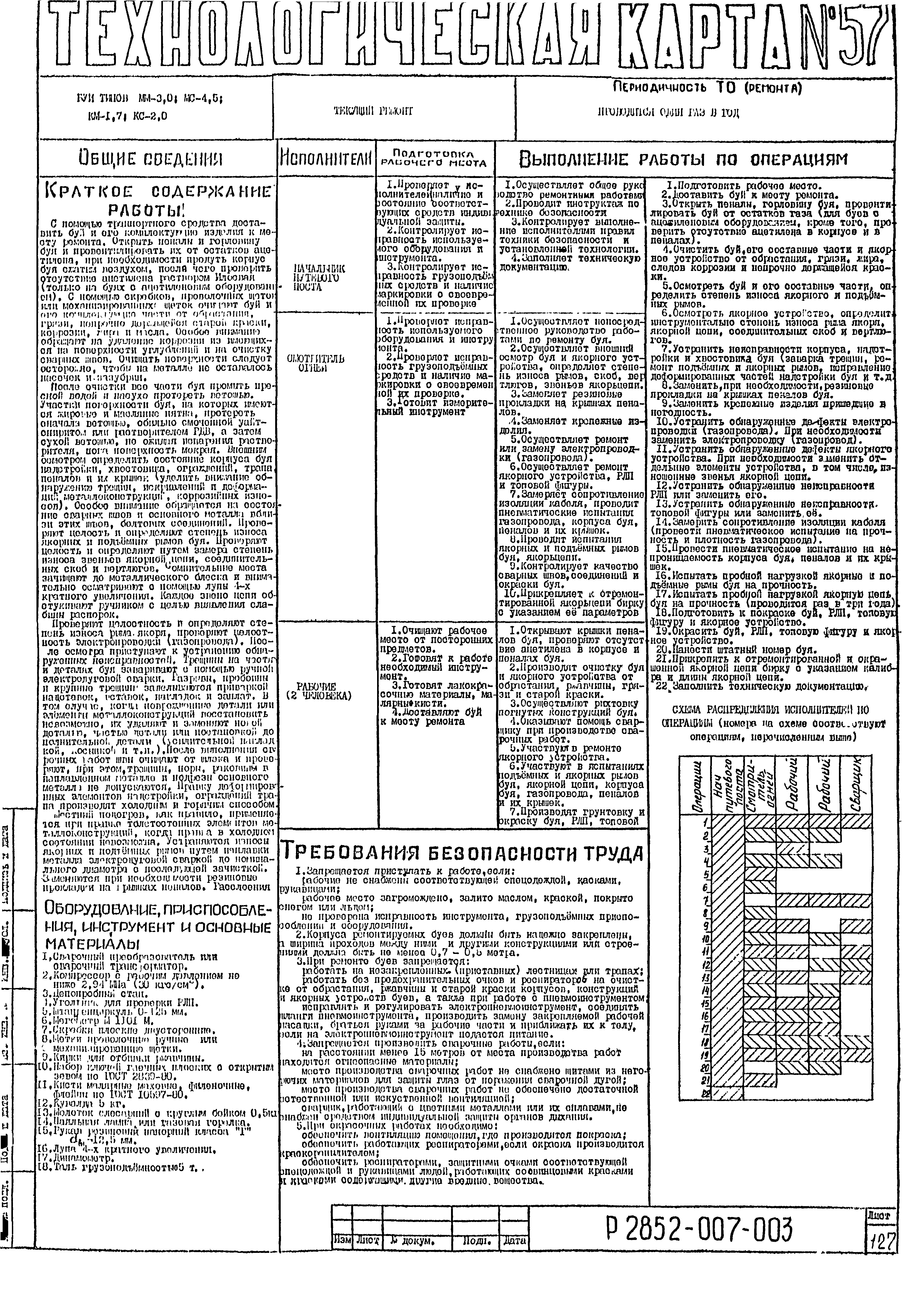 Технологическая карта 57