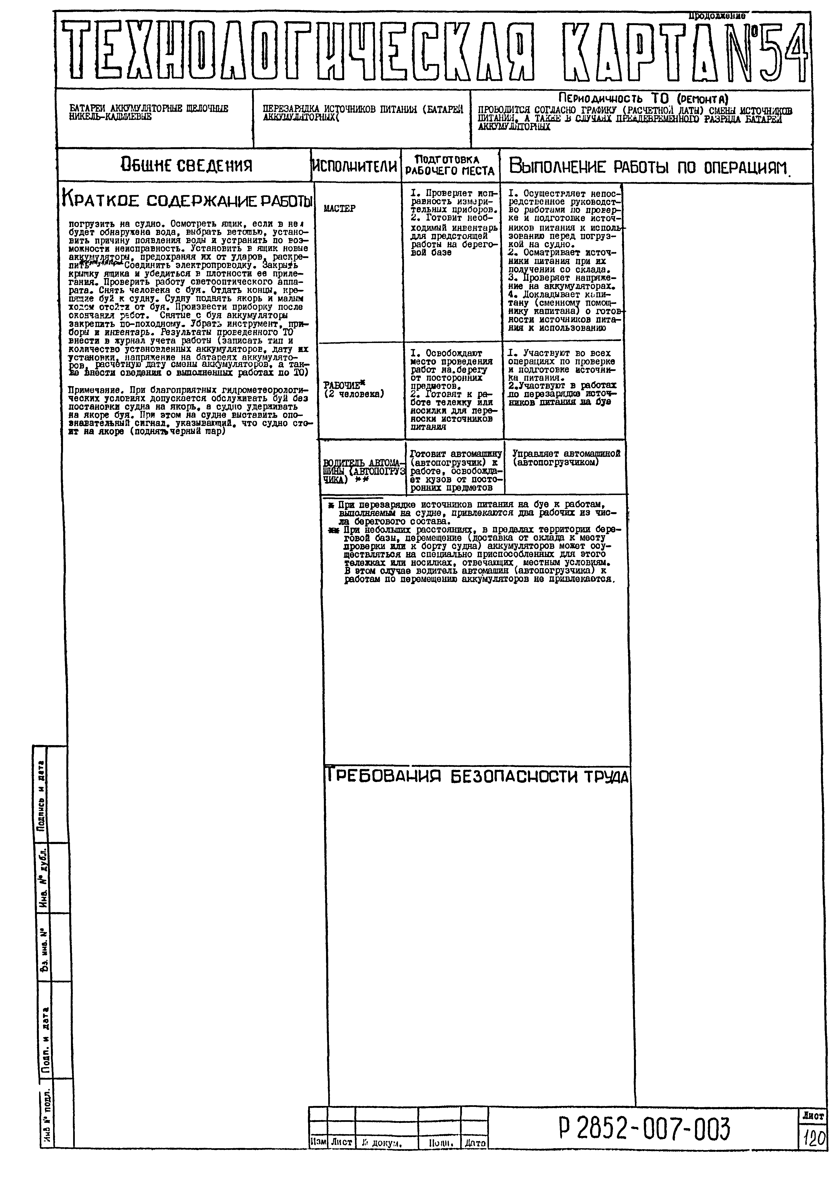 Технологическая карта 54