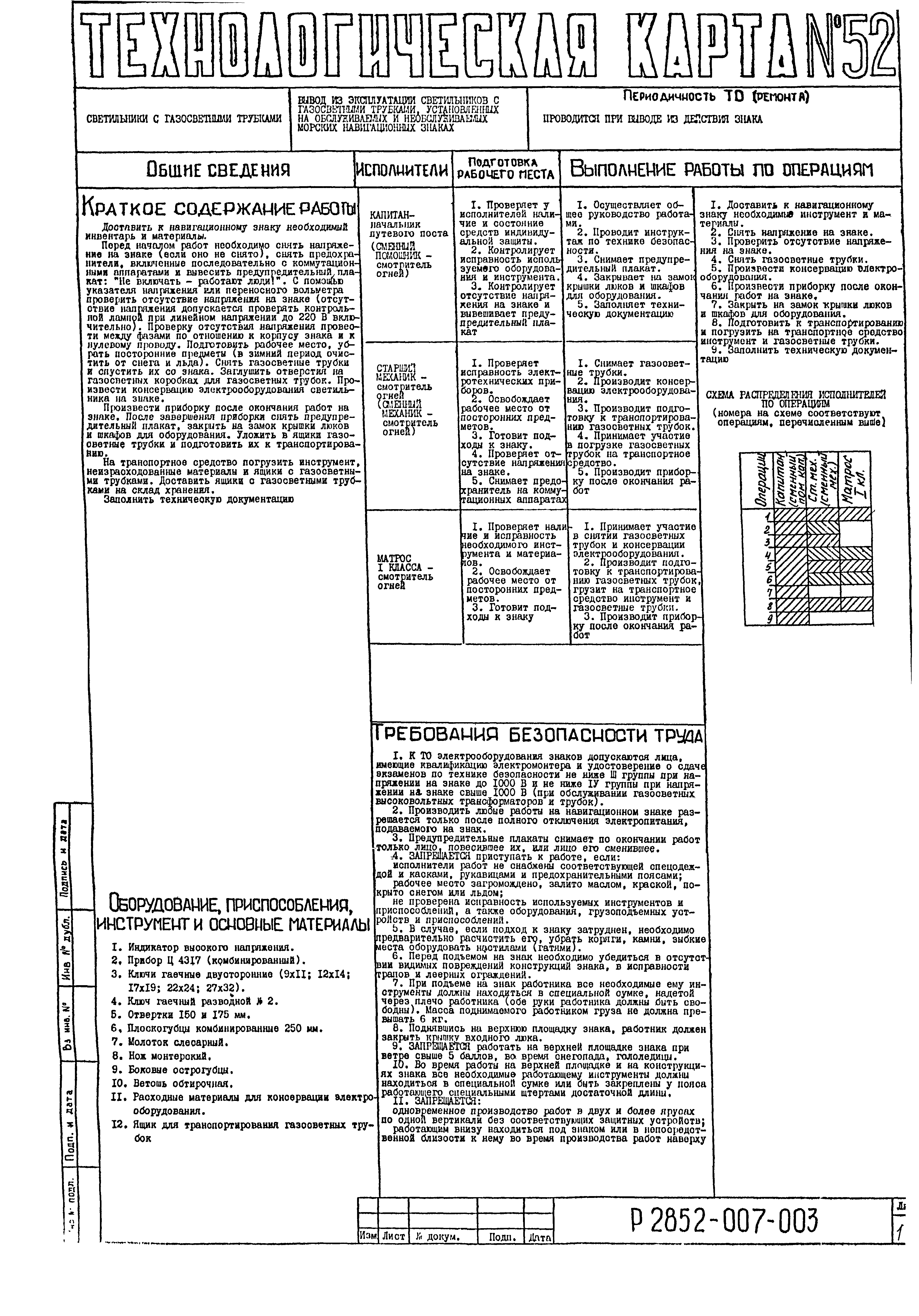 Технологическая карта 52