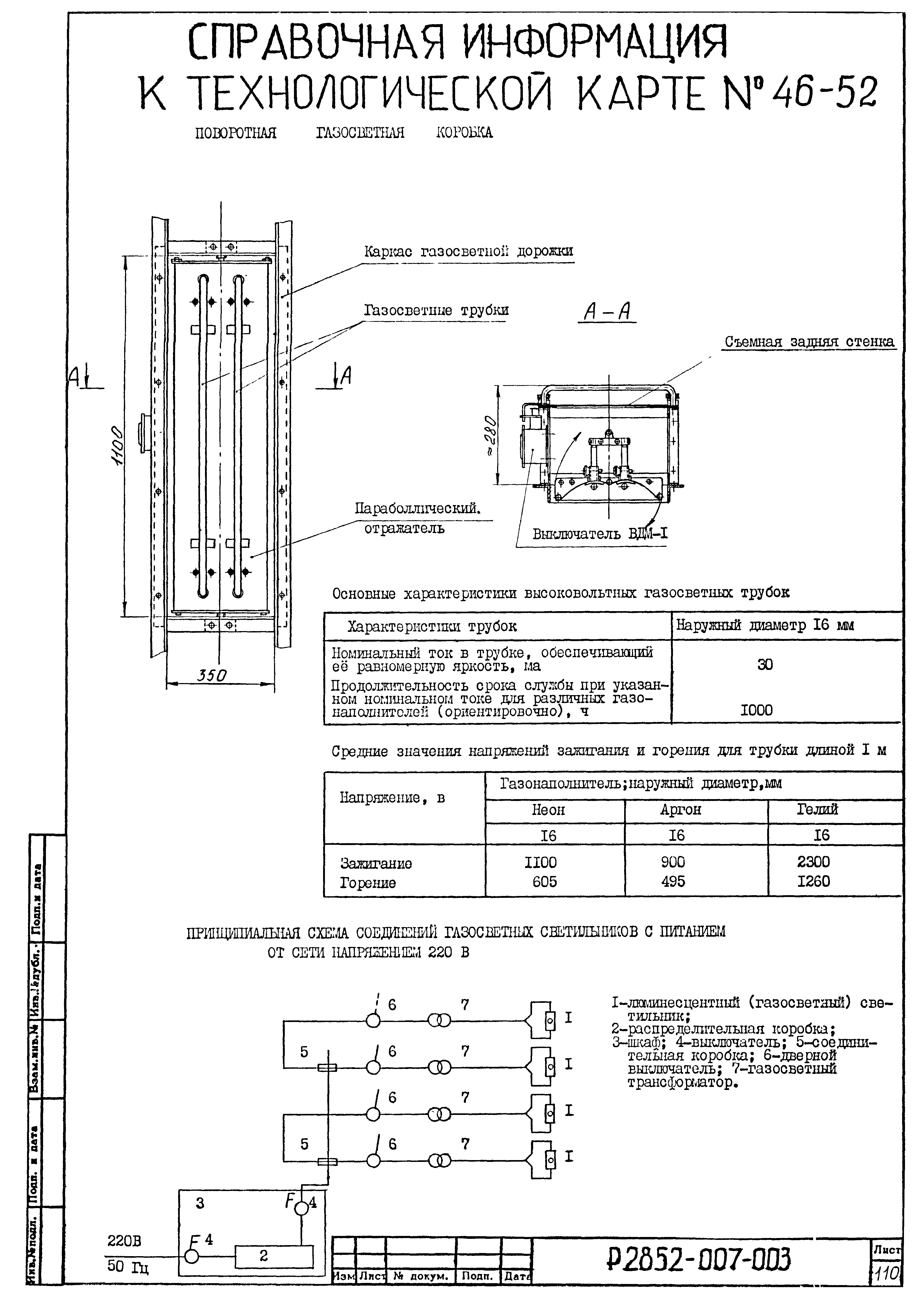 Технологическая карта 52