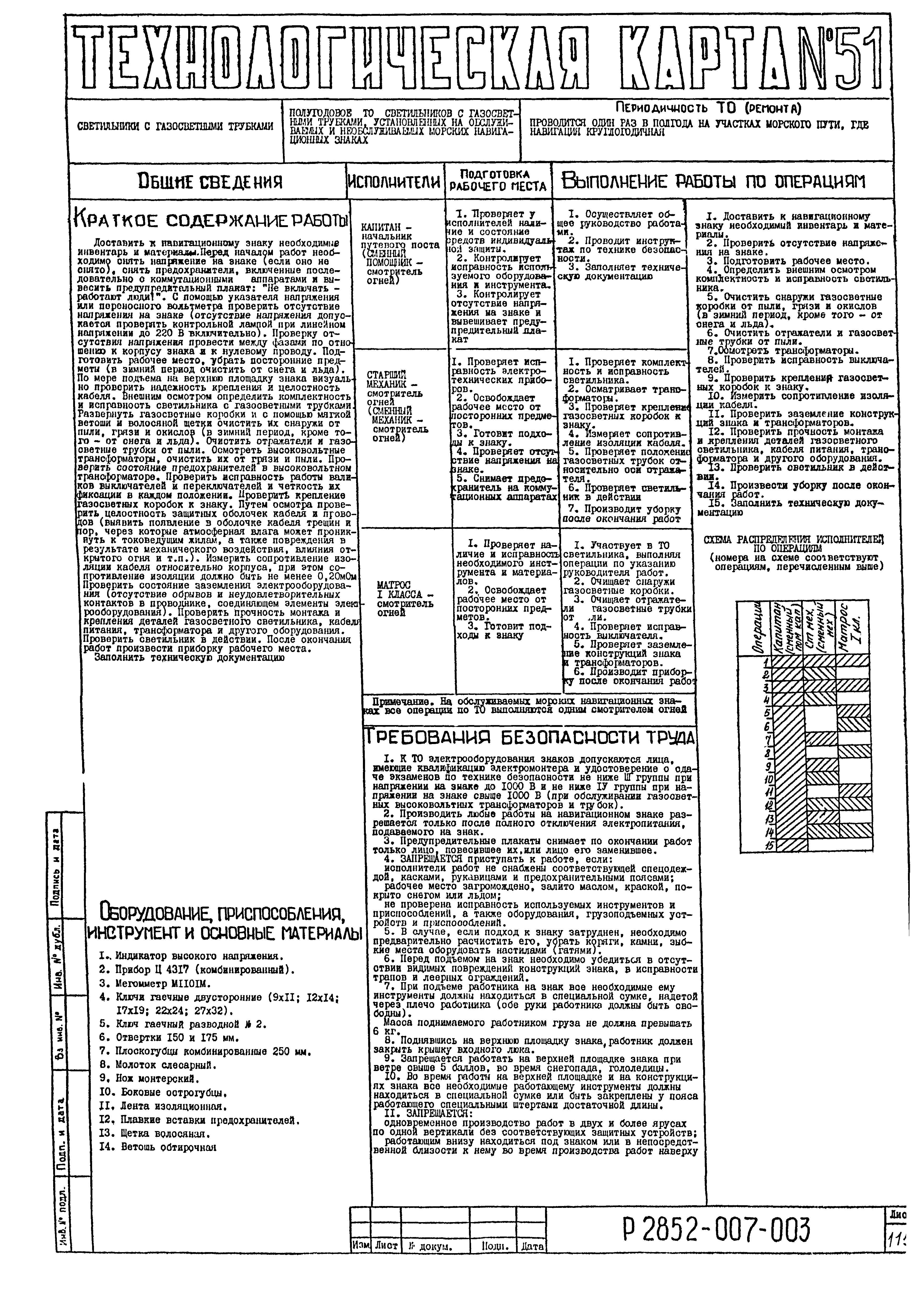 Технологическая карта 51