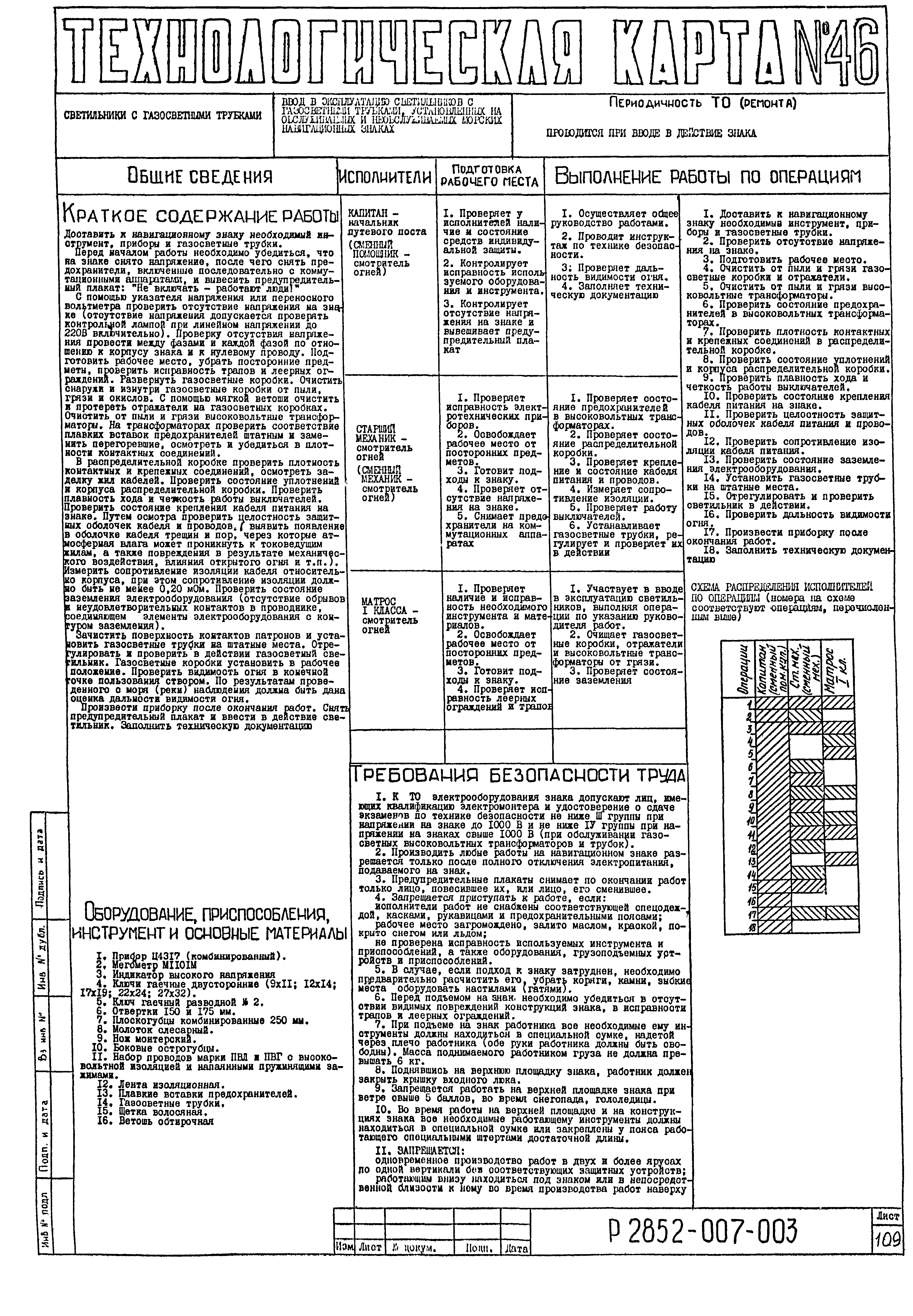 Технологическая карта 46