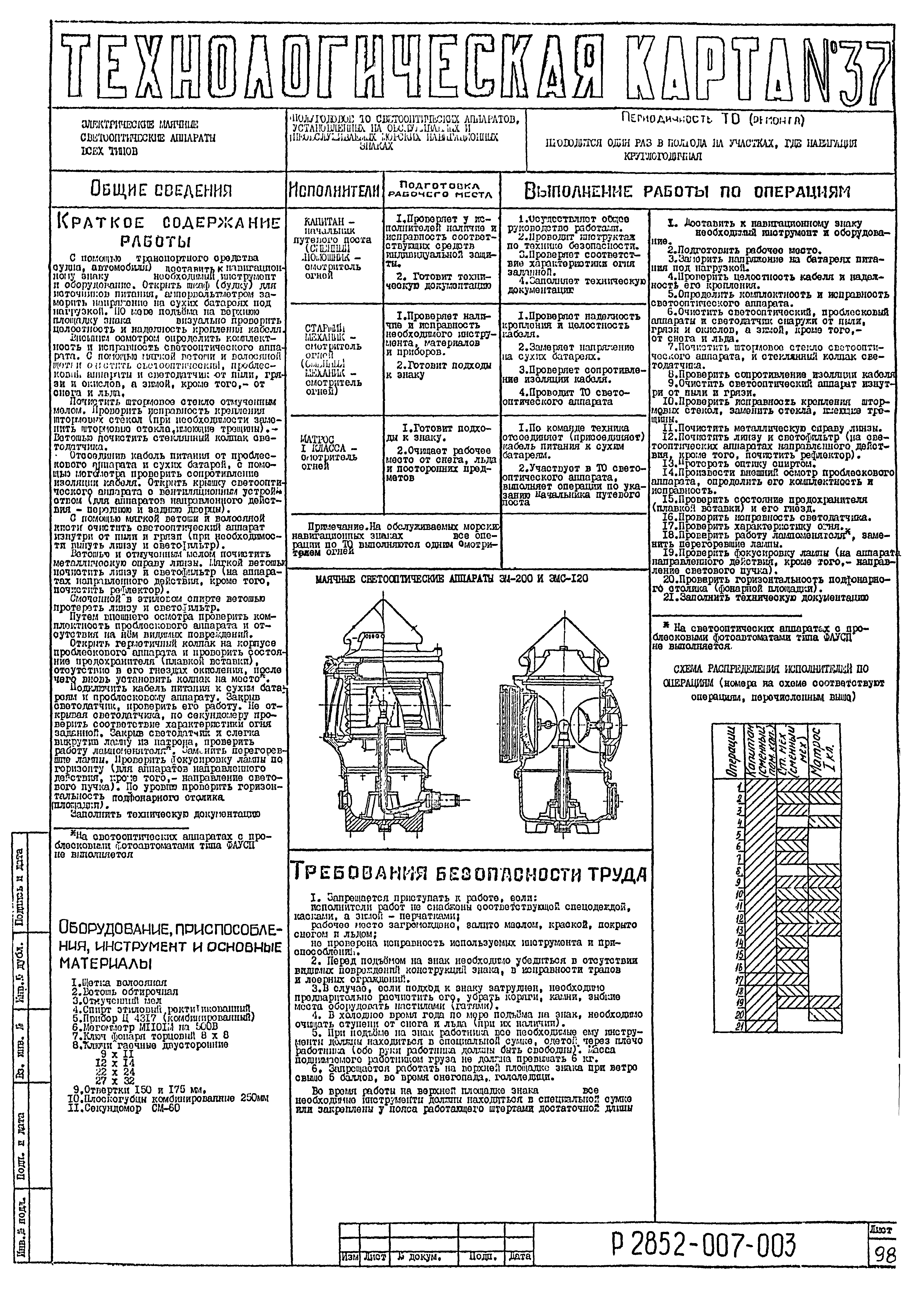 Технологическая карта 37