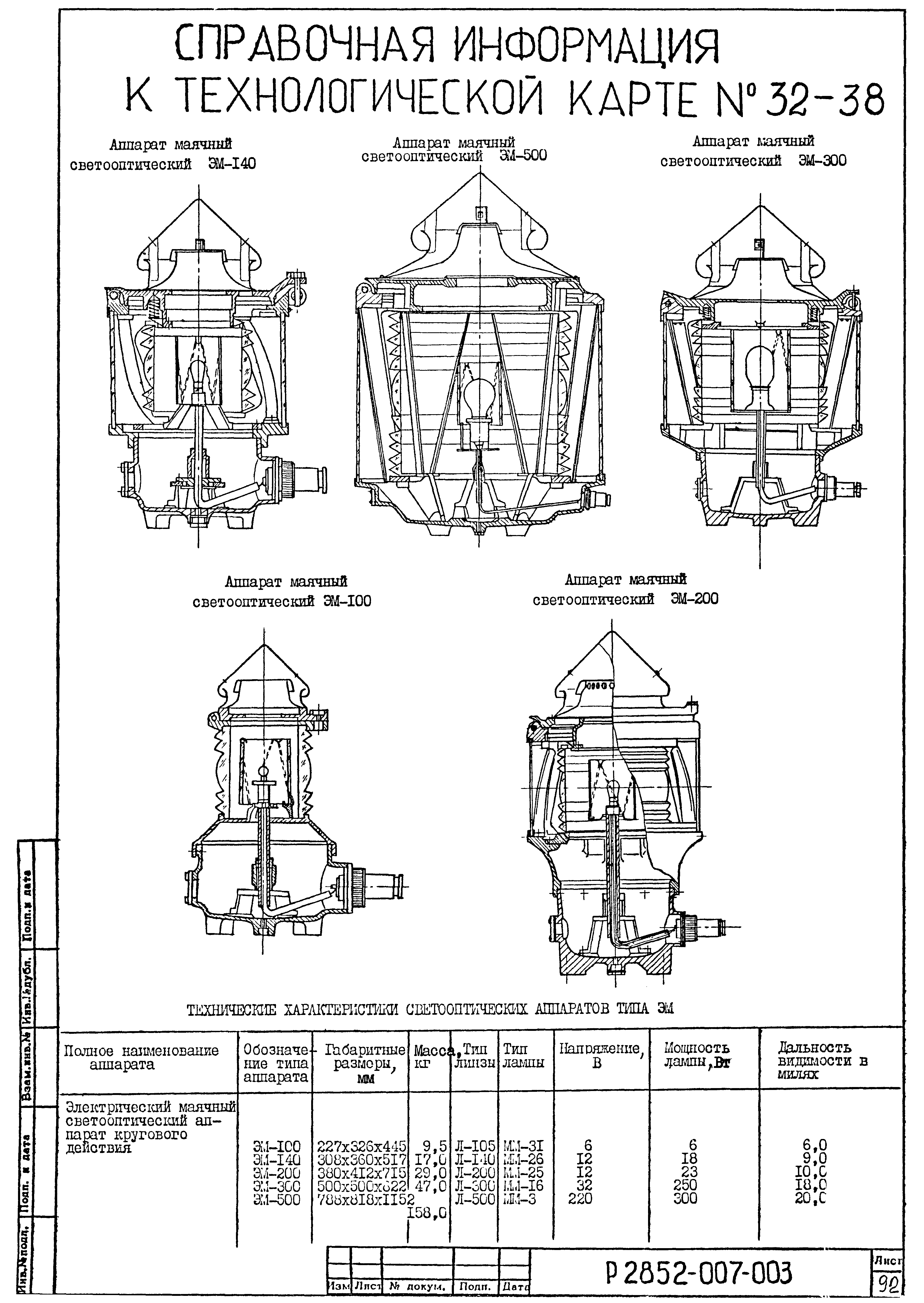 Технологическая карта 37