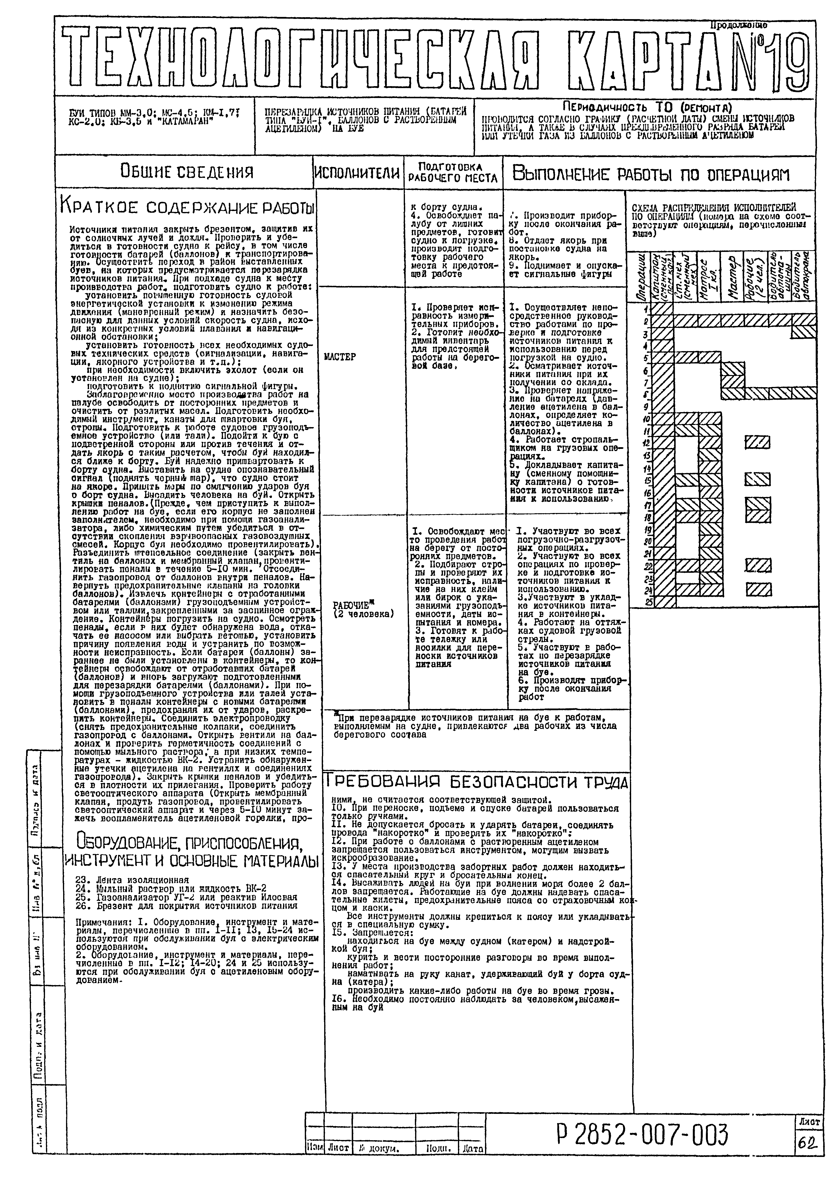 Технологическая карта 19