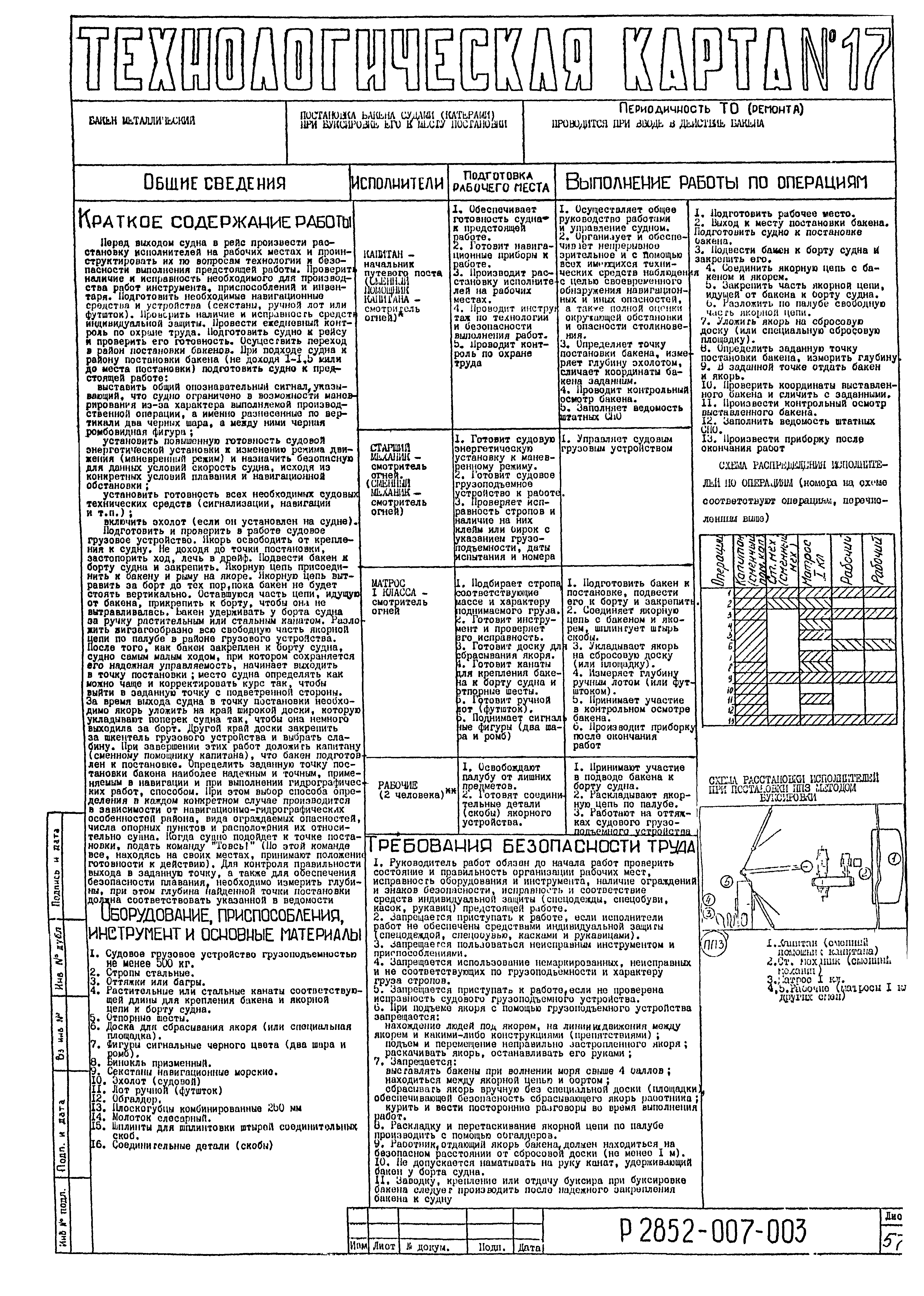 Технологическая карта 17