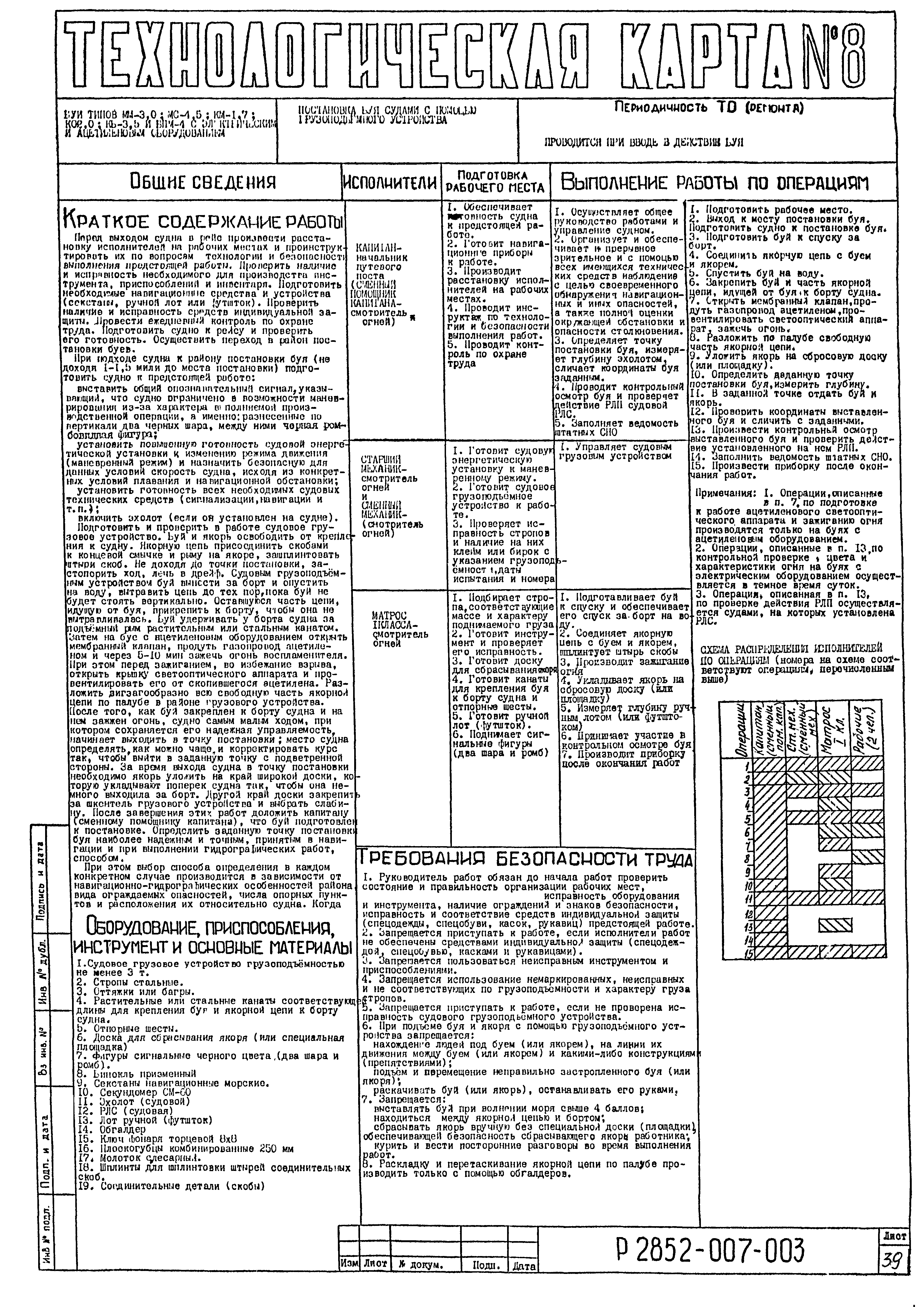 Технологическая карта 8