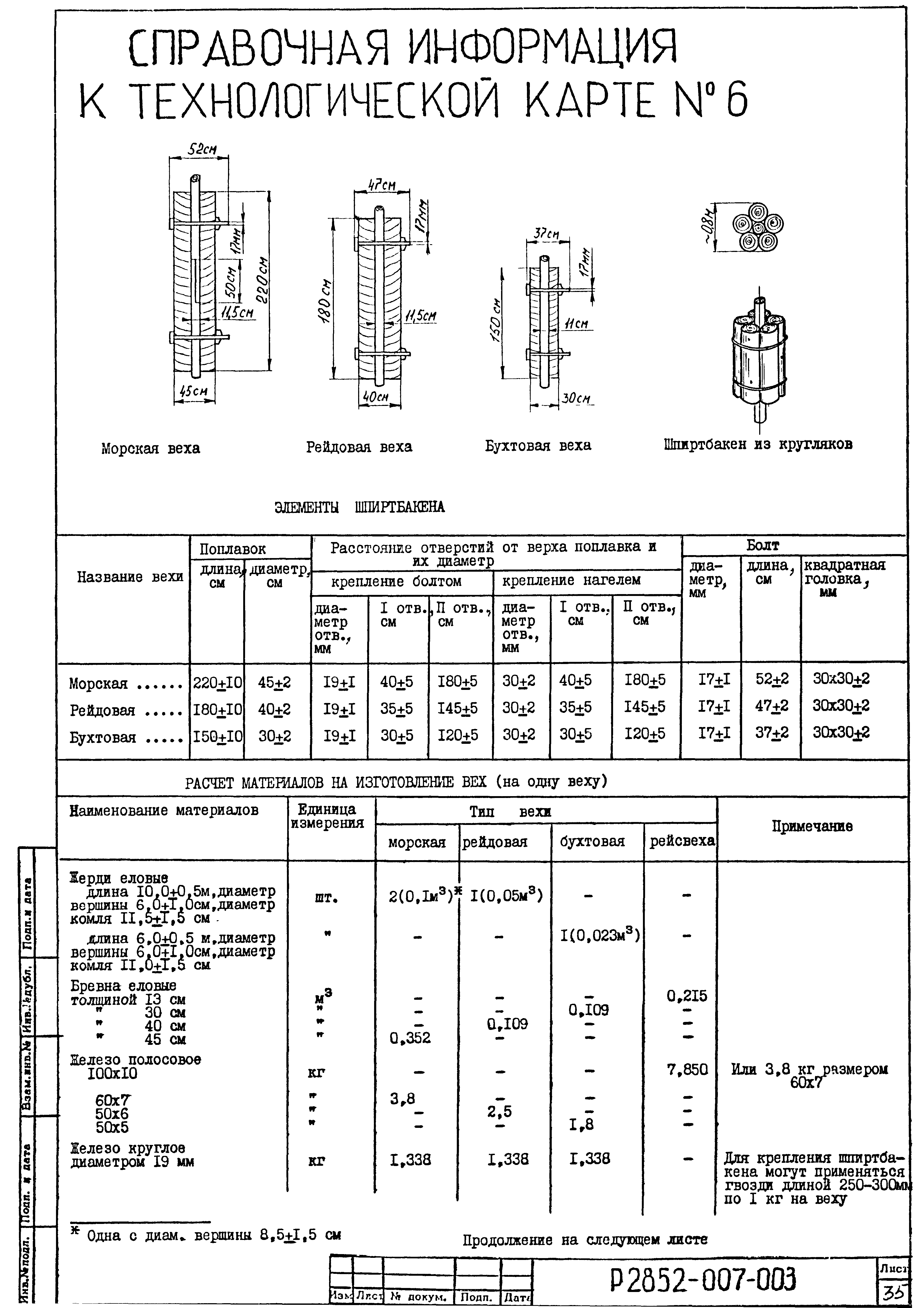 Технологическая карта 6