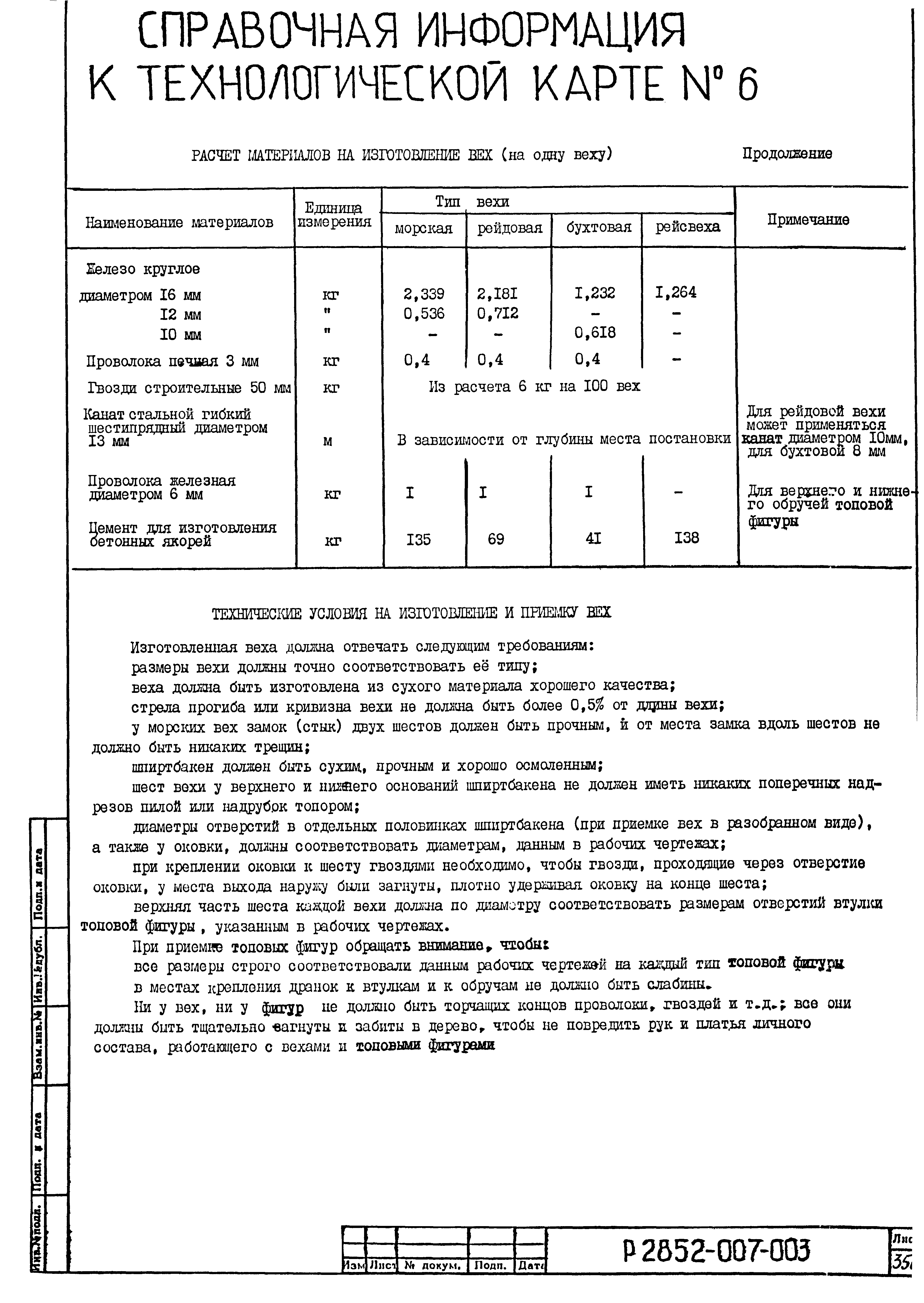 Технологическая карта 6