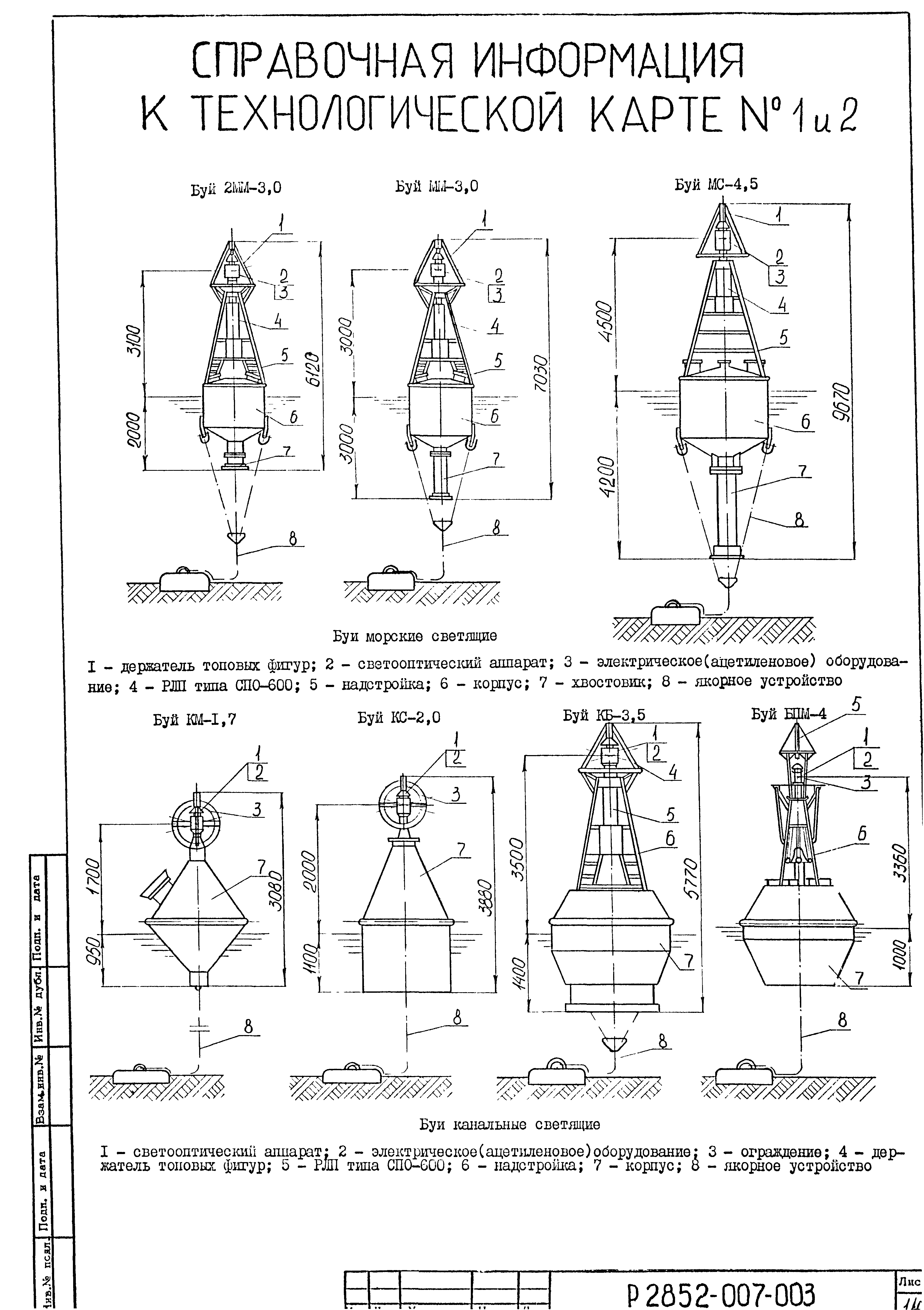 Технологическая карта 2