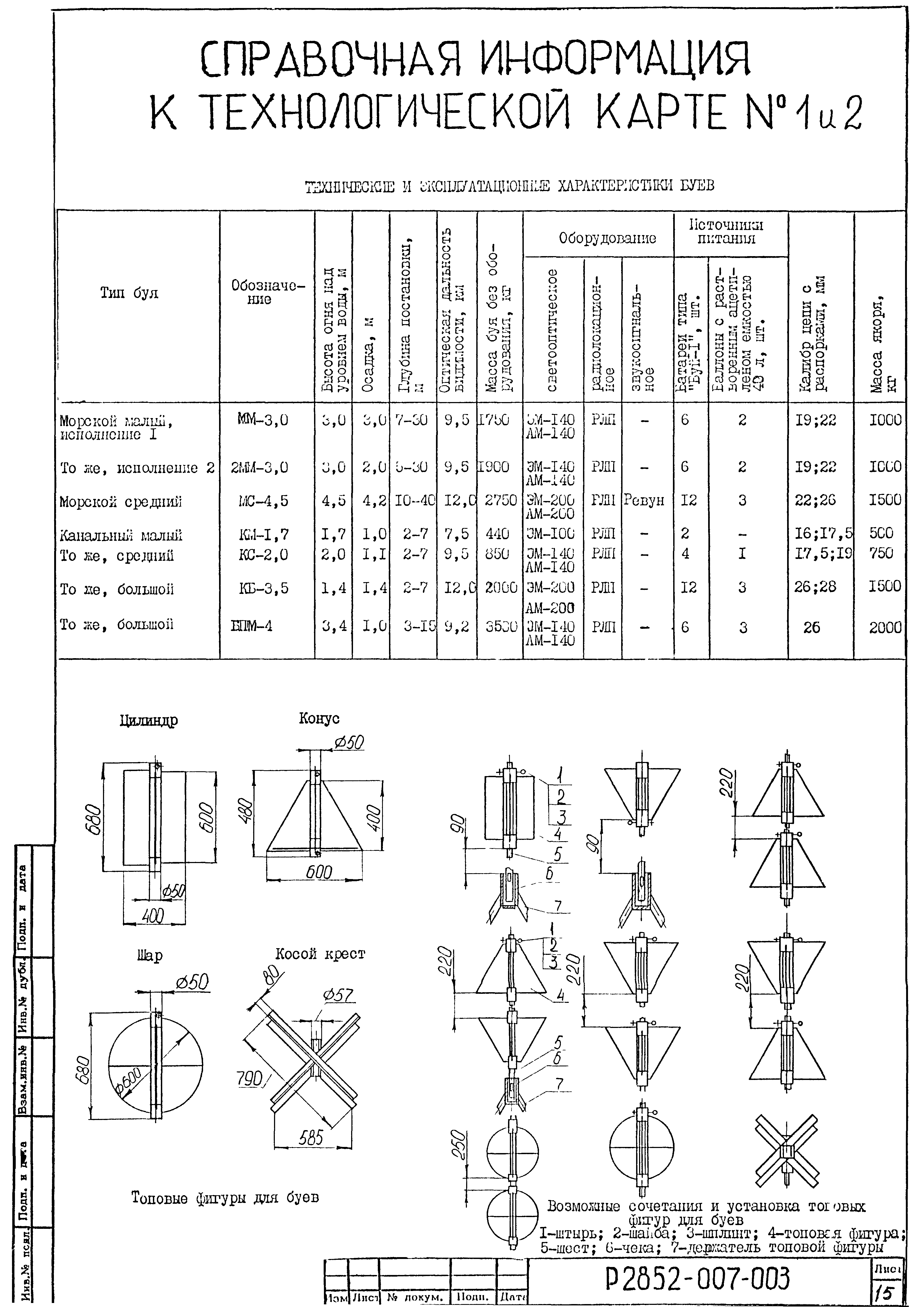 Технологическая карта 2