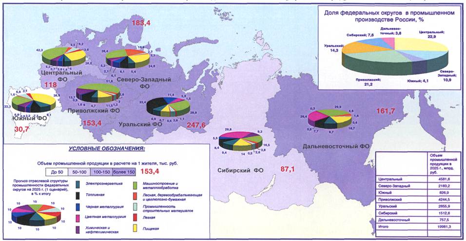 Округ ввп. Промышленность в федеральных округах. ВВП федеральных округов. Структура ВВП России по Федеральным округам.