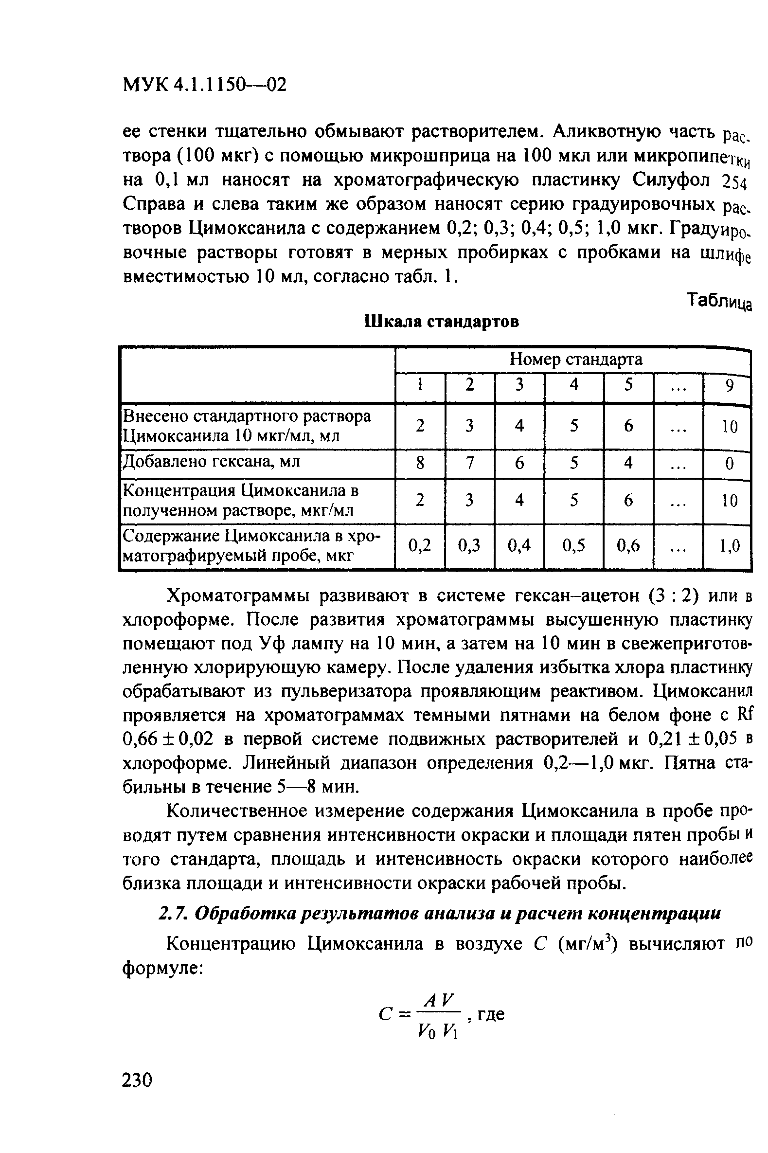 МУК 4.1.1150-02