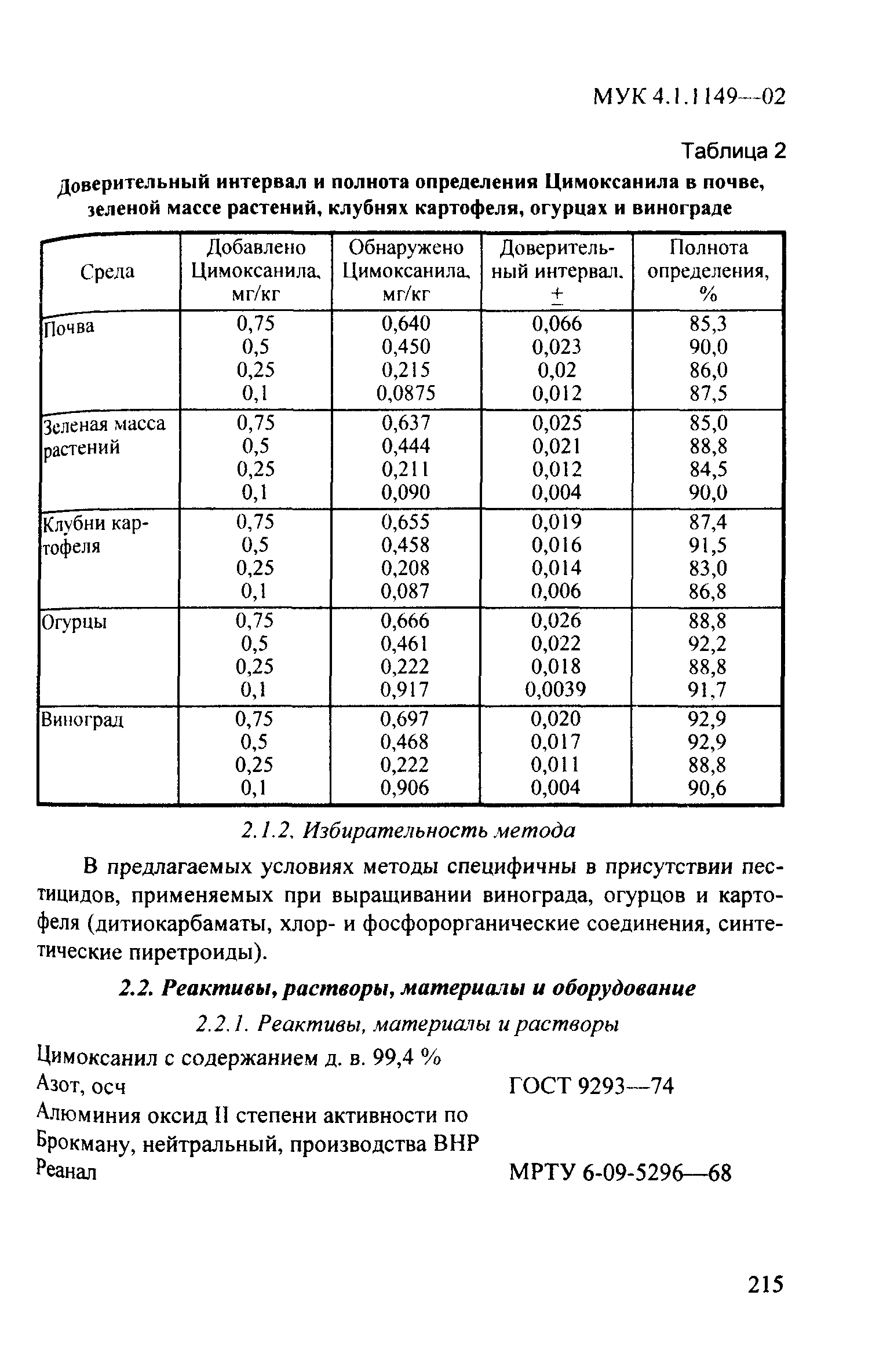 МУК 4.1.1149-02