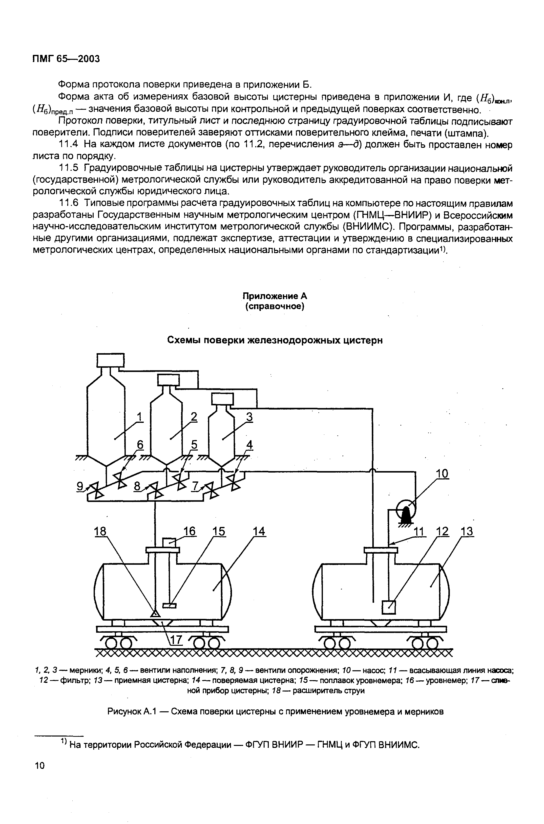 ПМГ 65-2003