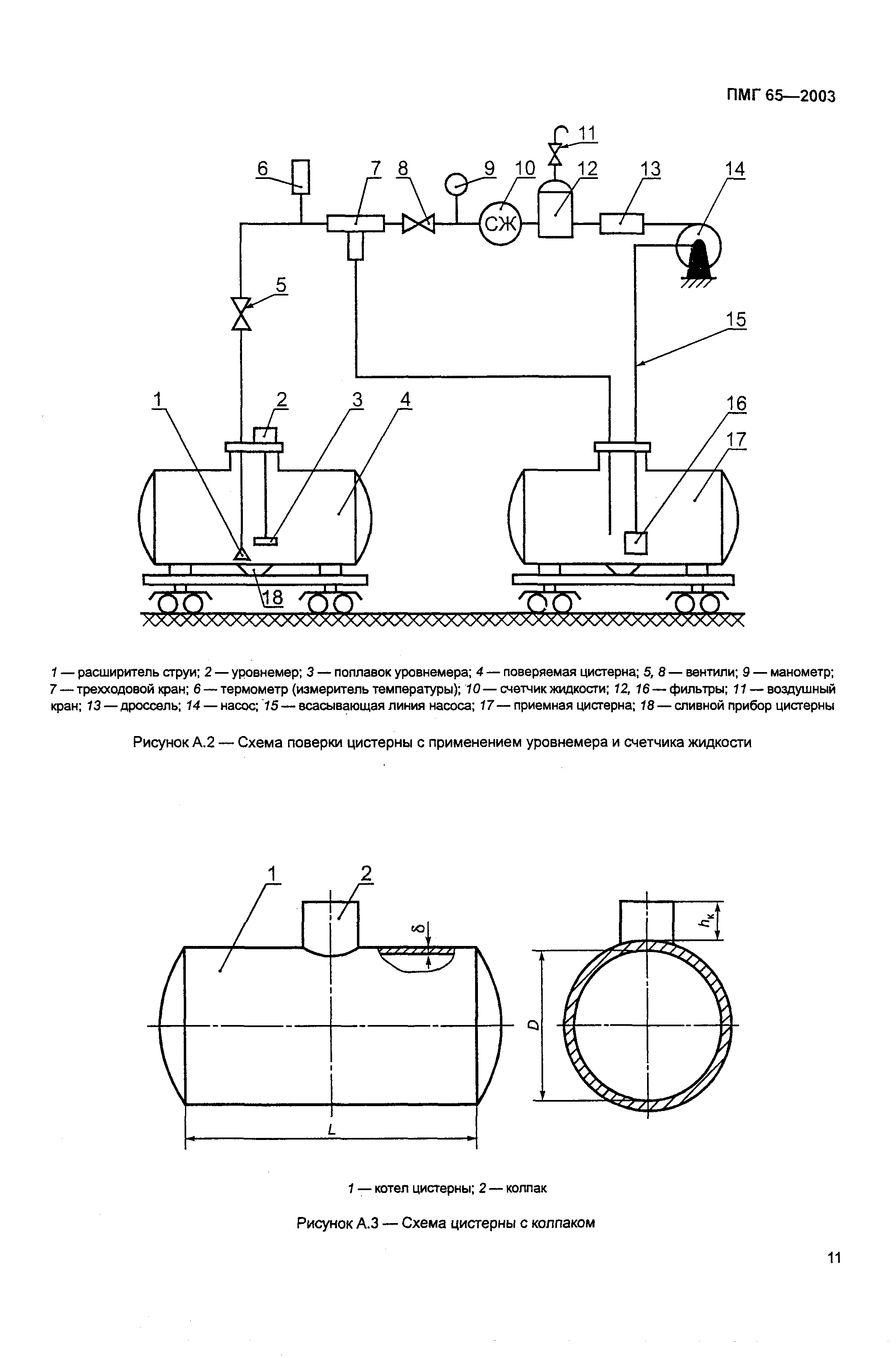 ПМГ 65-2003