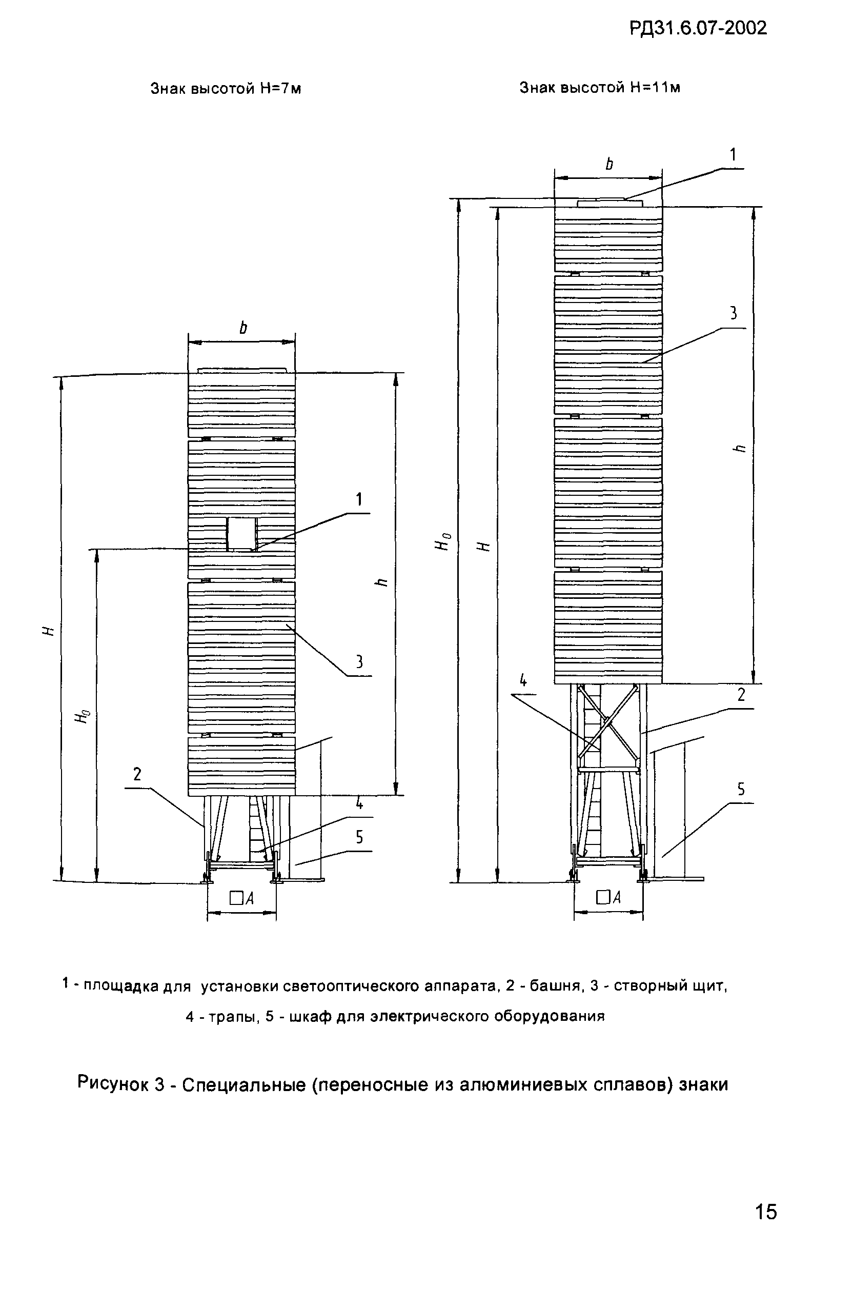 РД 31.6.07-2002