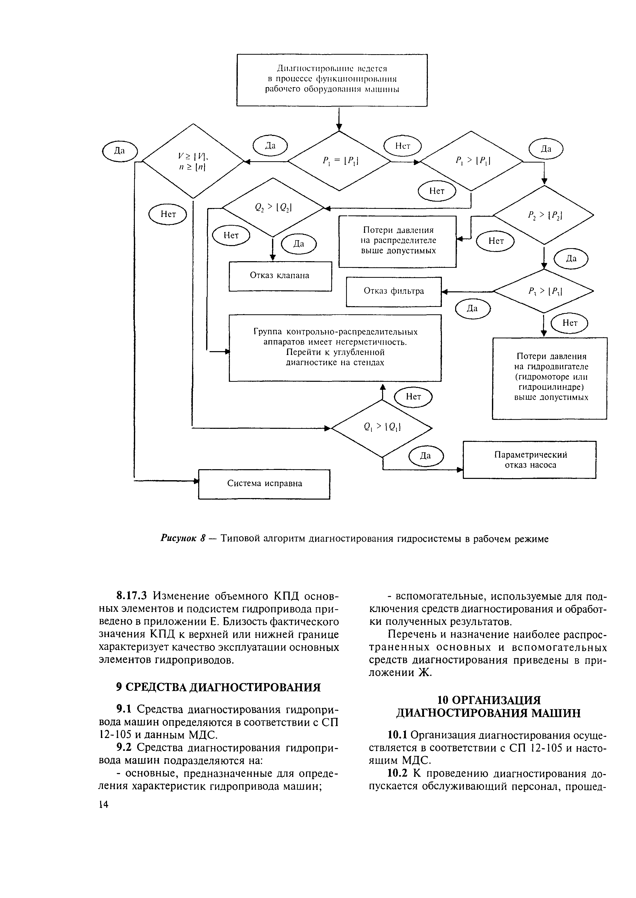 Скачать МДС 12-20.2004 Механизация строительства. Организация  диагностирования строительных и дорожных машин. Диагностирование  гидроприводов