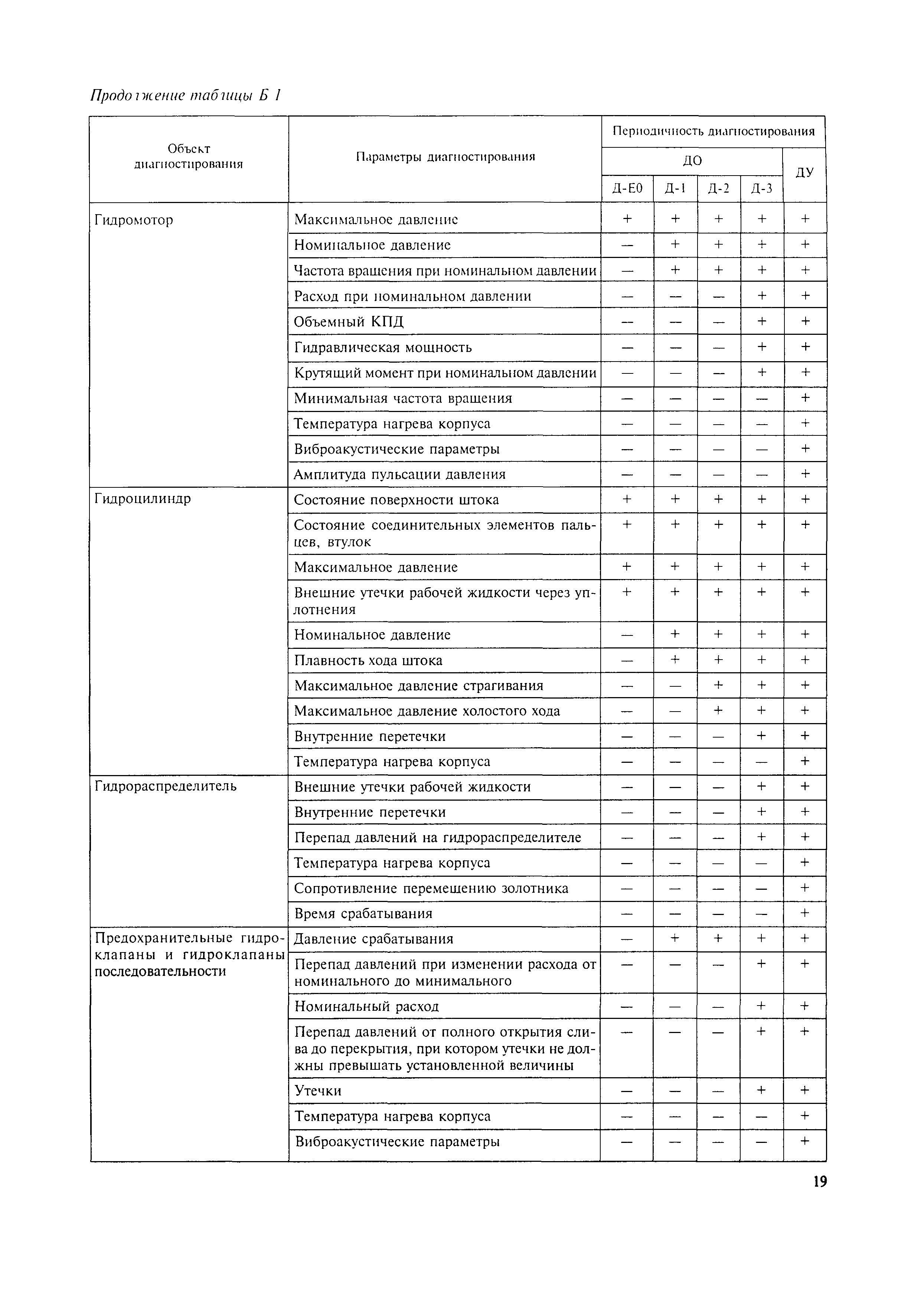 МДС 12-20.2004