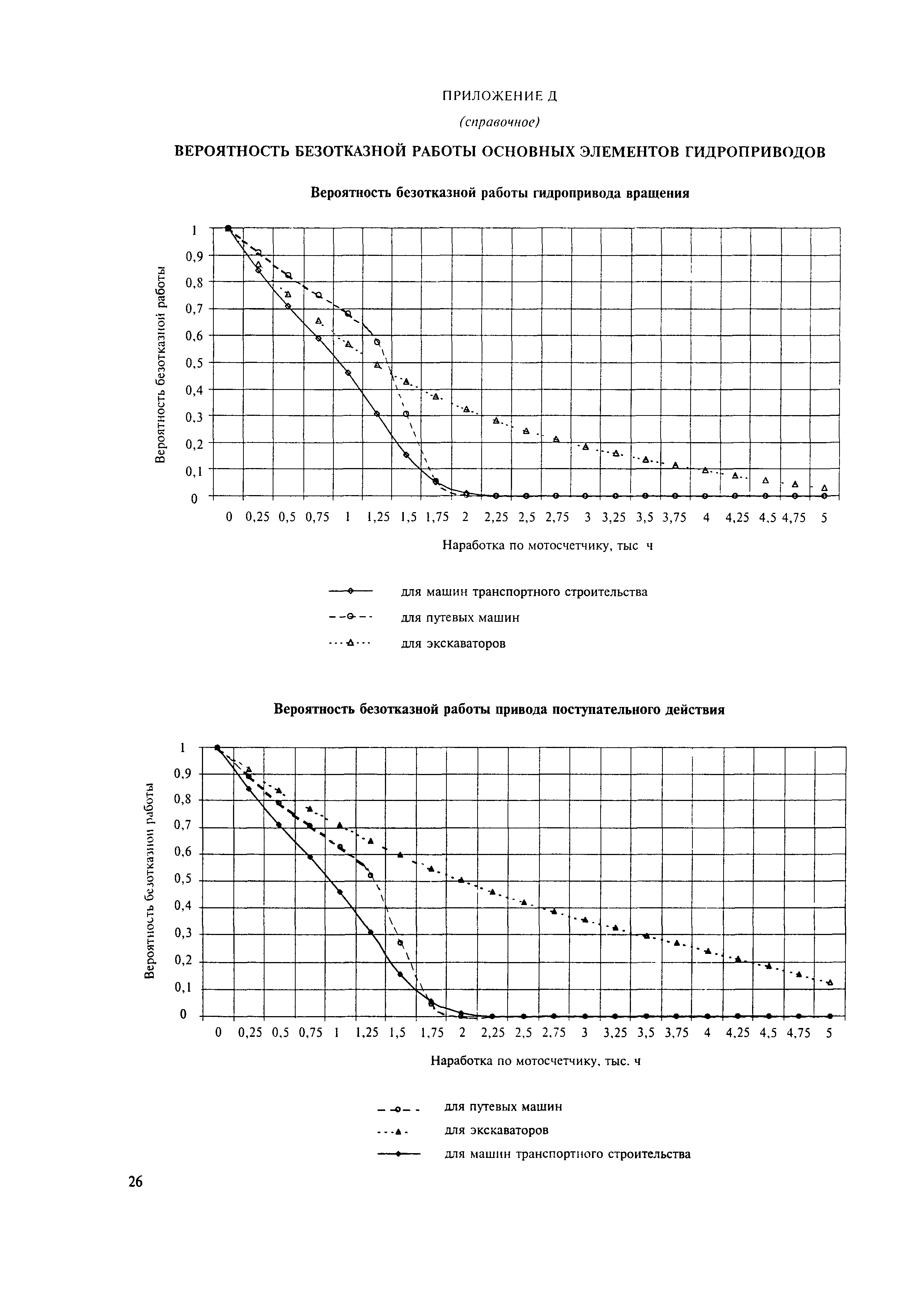 МДС 12-20.2004