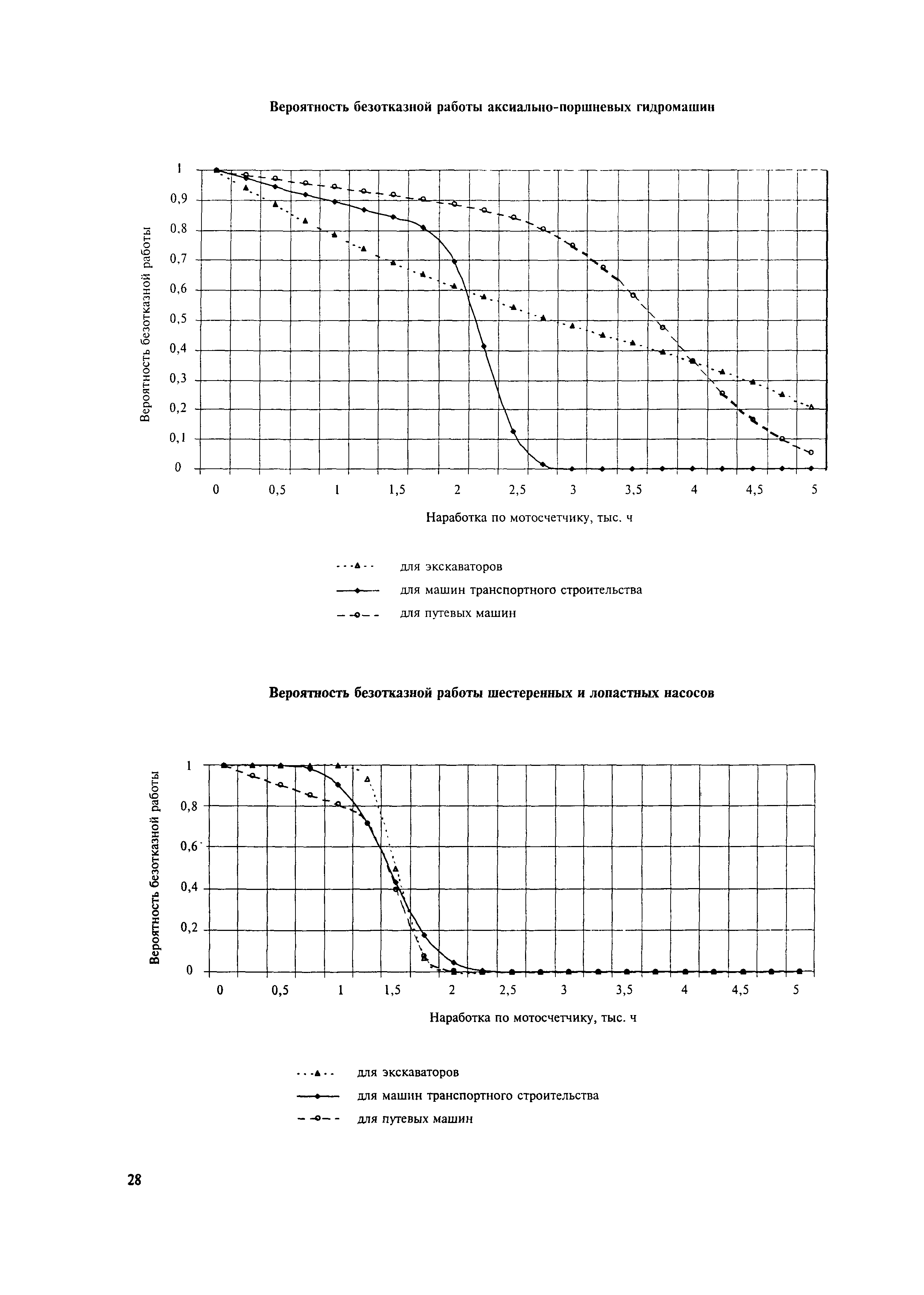 МДС 12-20.2004