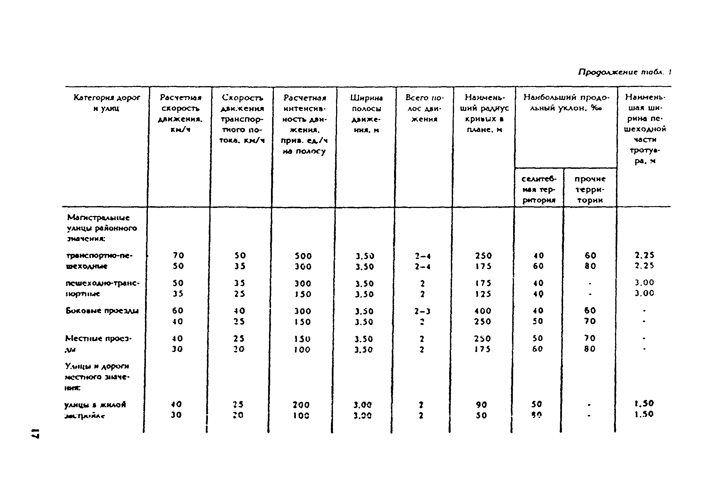 Рекомендации 