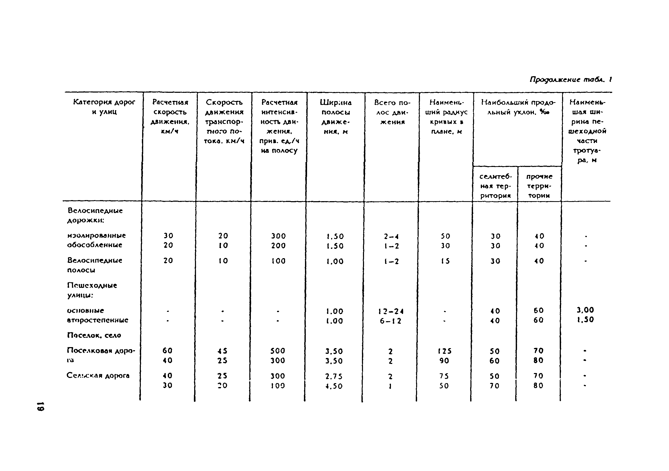 Рекомендации 