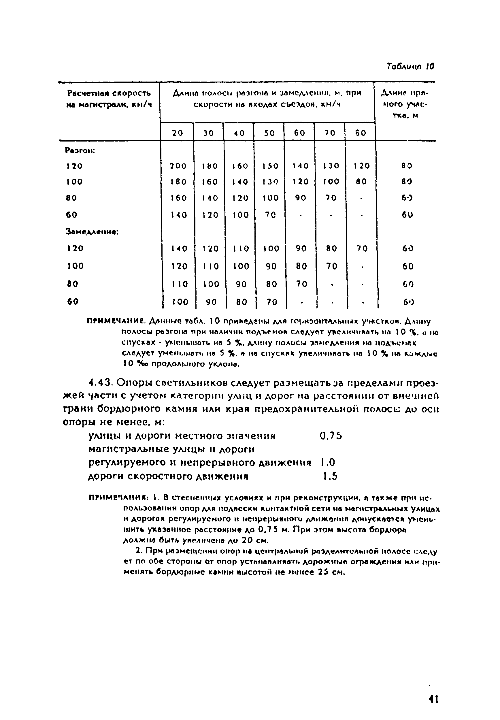 Рекомендации 