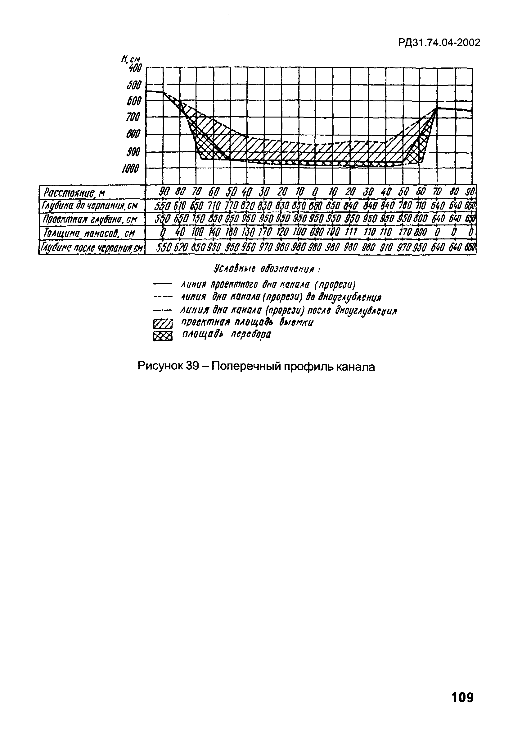 РД 31.74.04-2002