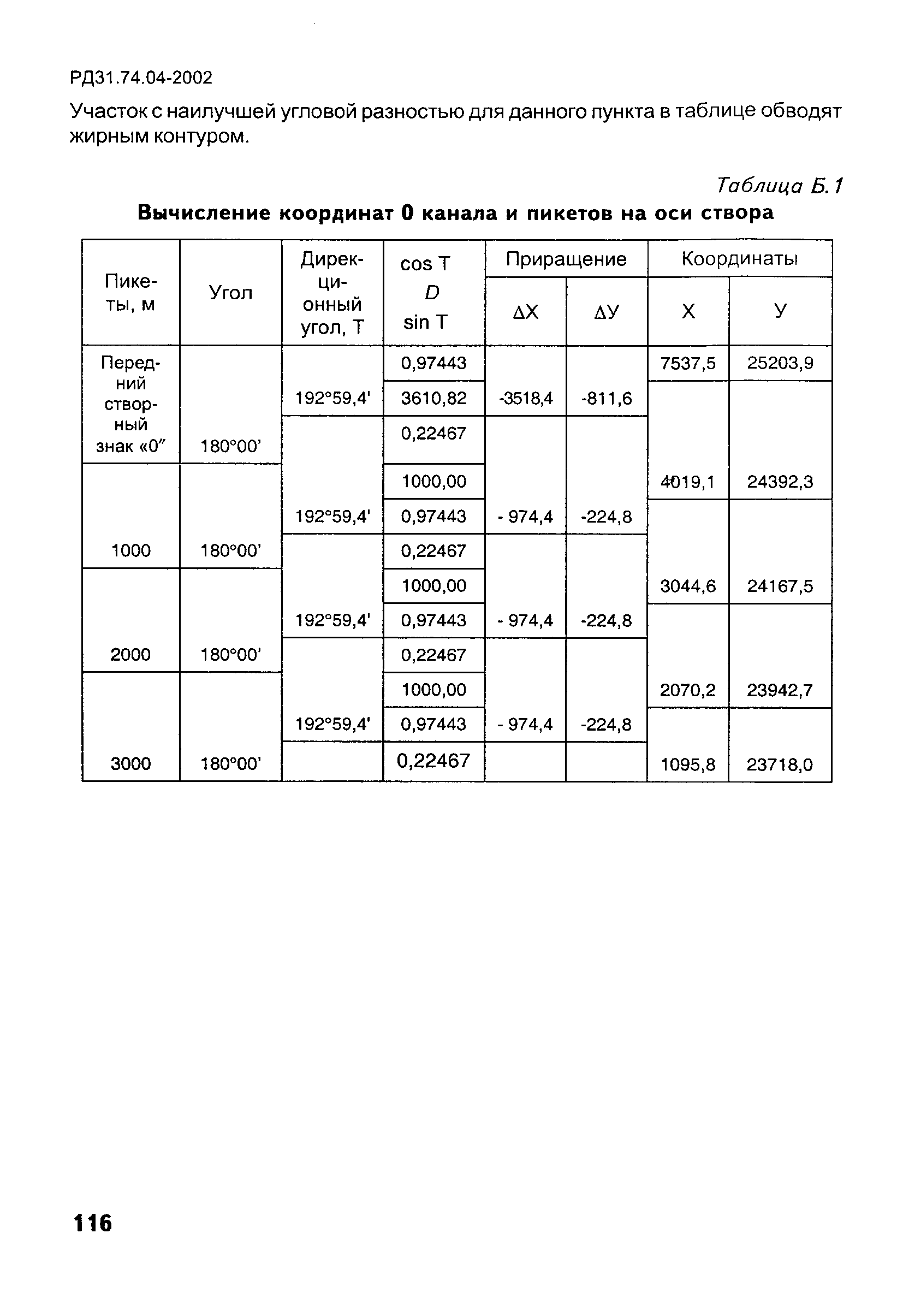 РД 31.74.04-2002