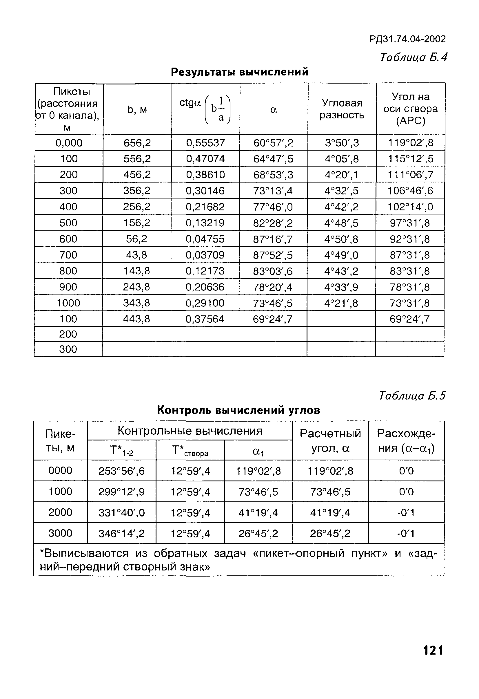 РД 31.74.04-2002