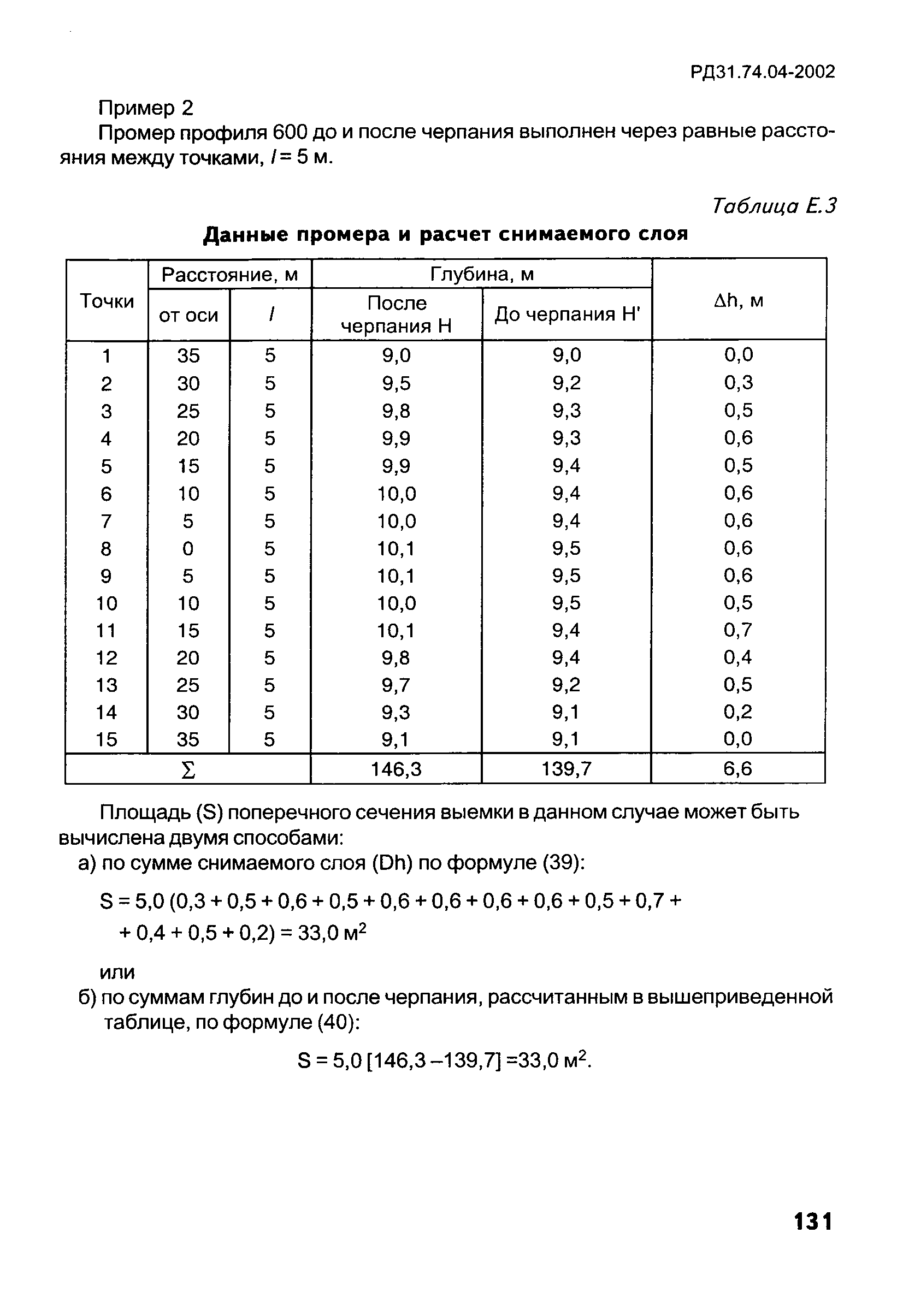 РД 31.74.04-2002