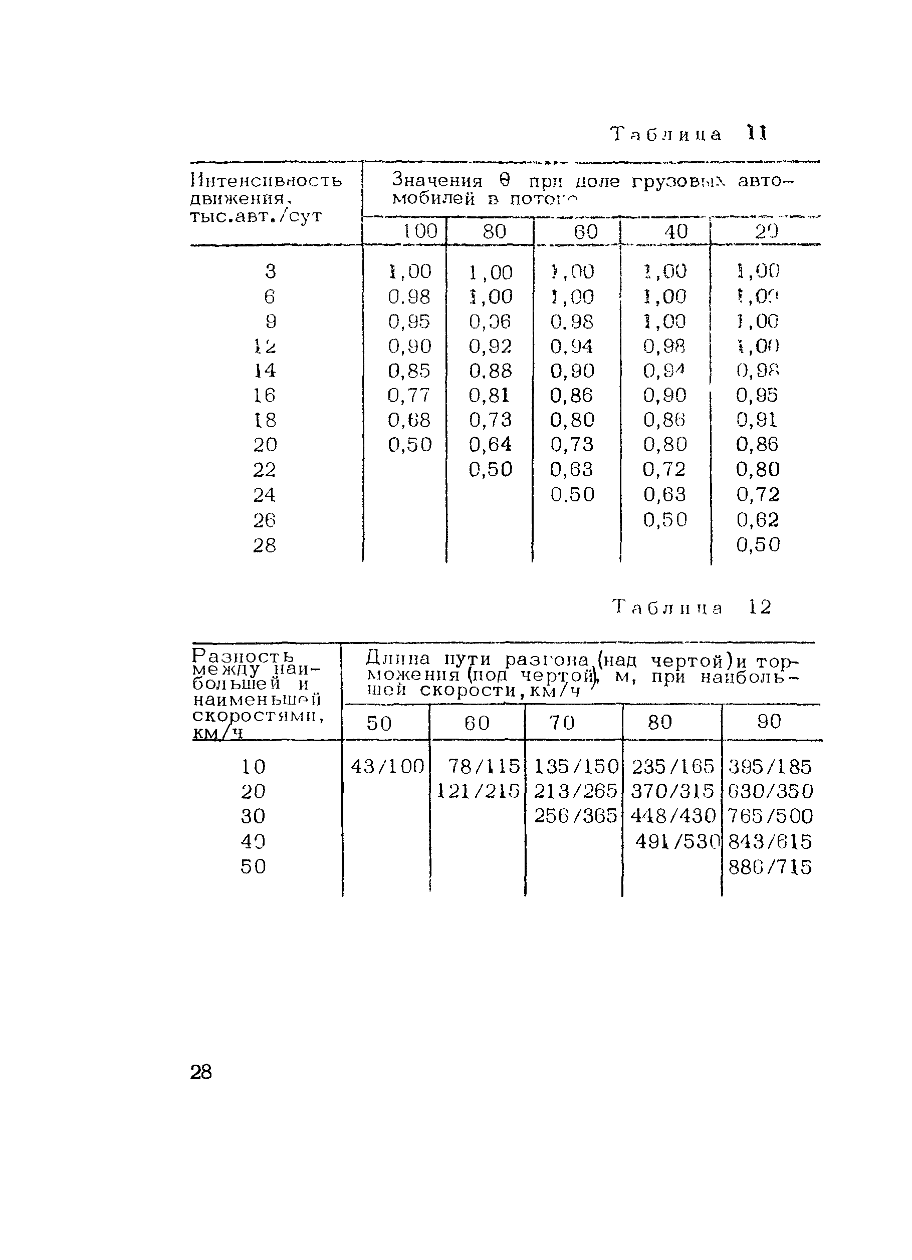 Методические рекомендации 