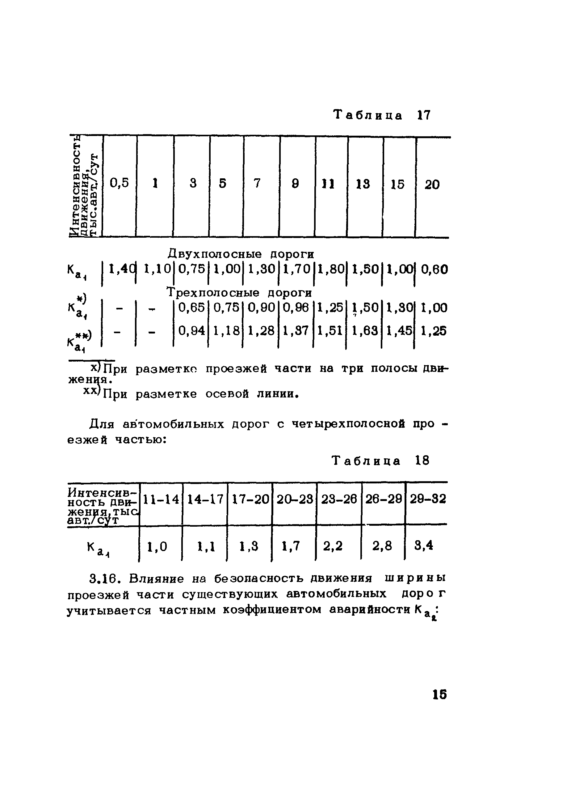 Методические рекомендации 