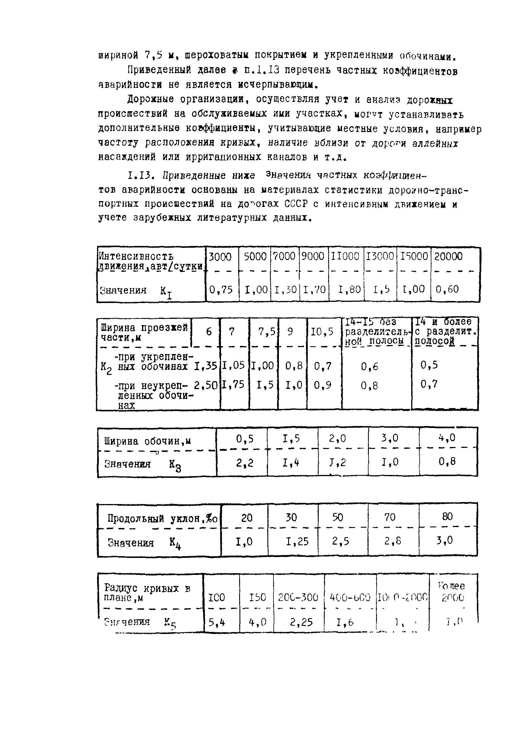 Рекомендации 