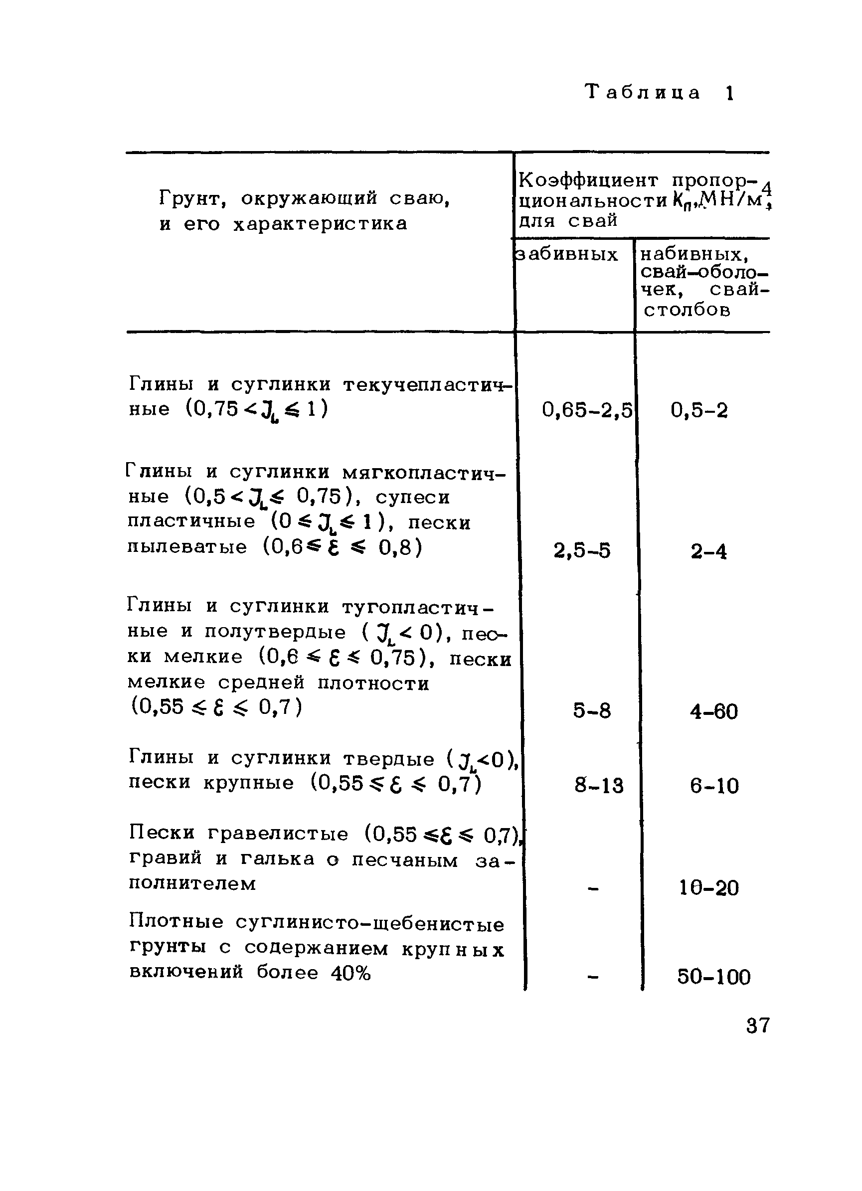 Методические рекомендации 