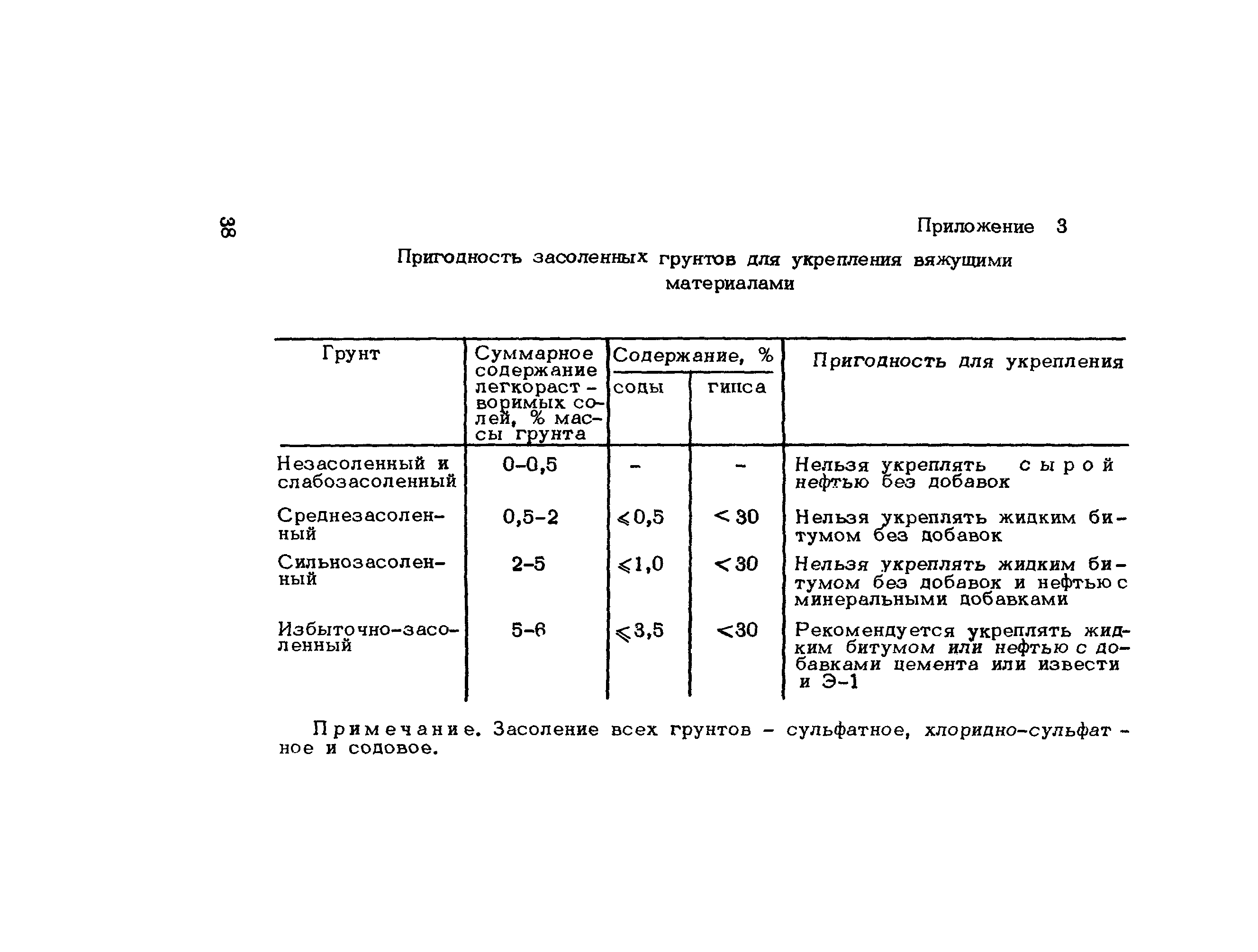 Методические рекомендации 